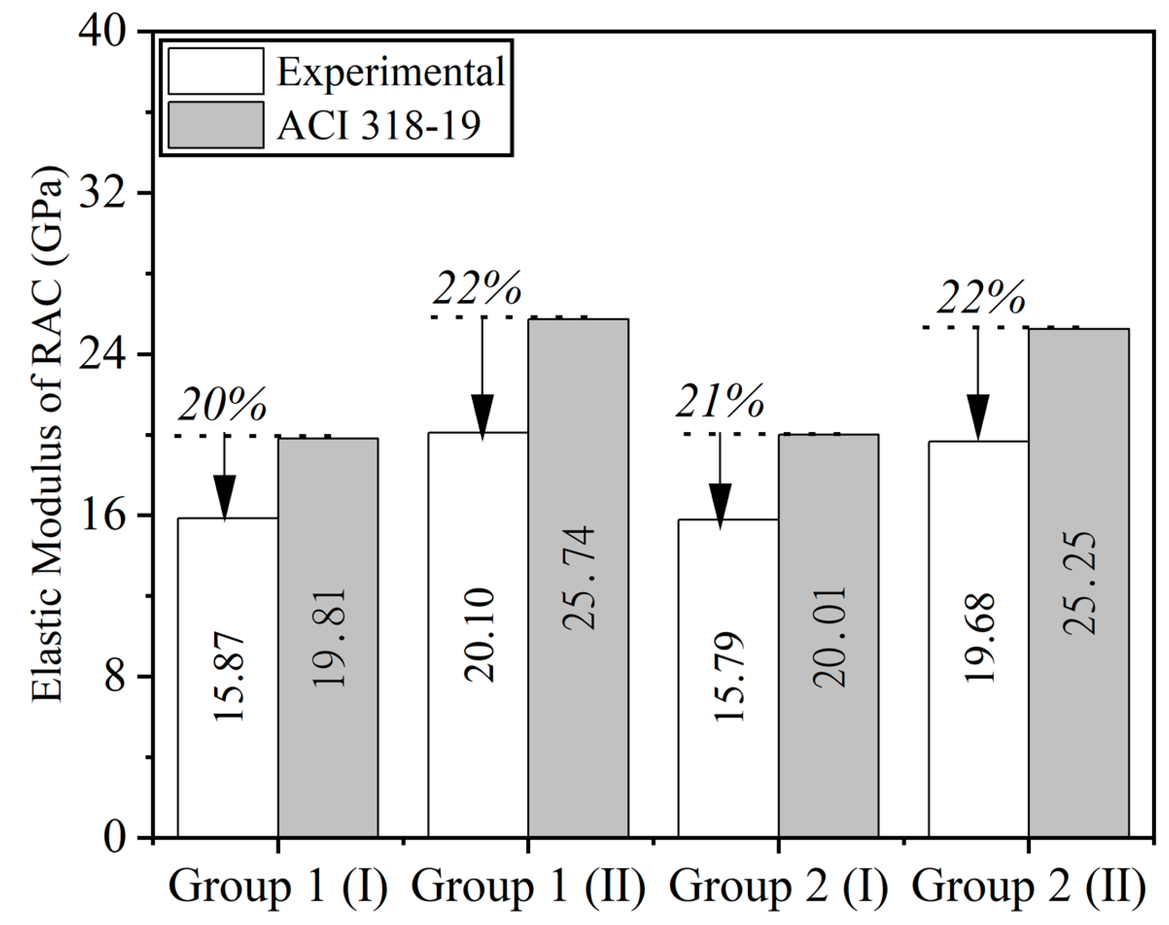 Buildings 15 00064 g014