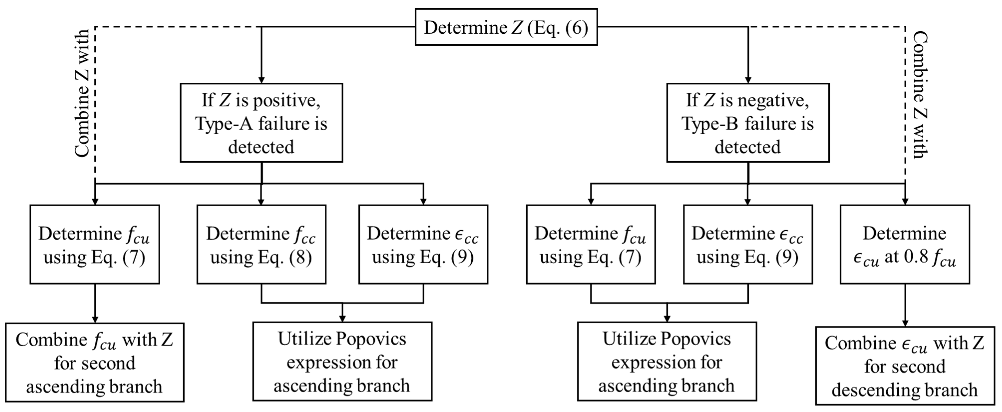Buildings 15 00064 g015