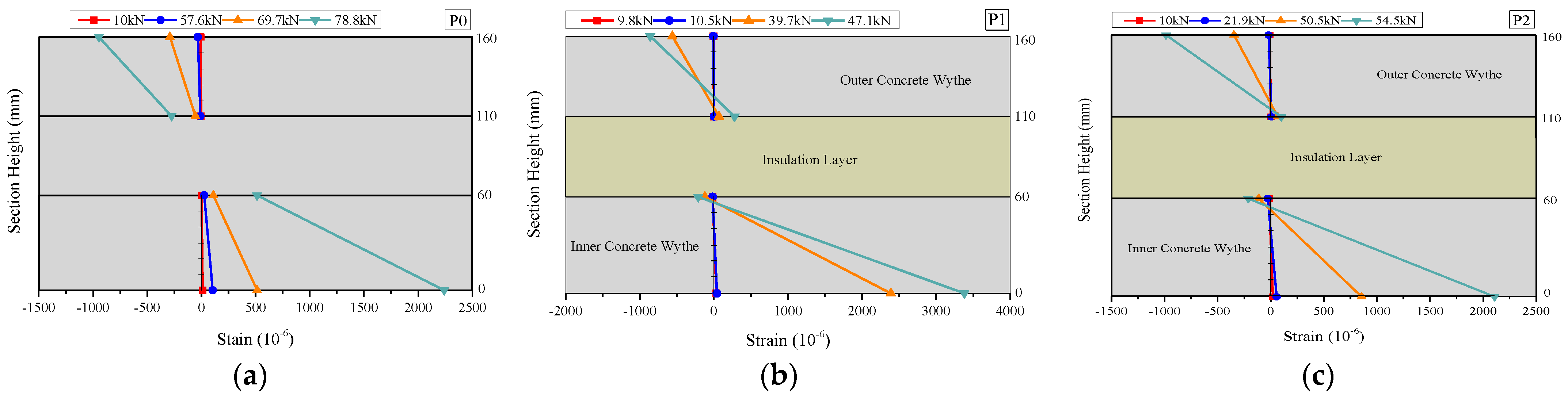 Buildings 15 00065 g014a