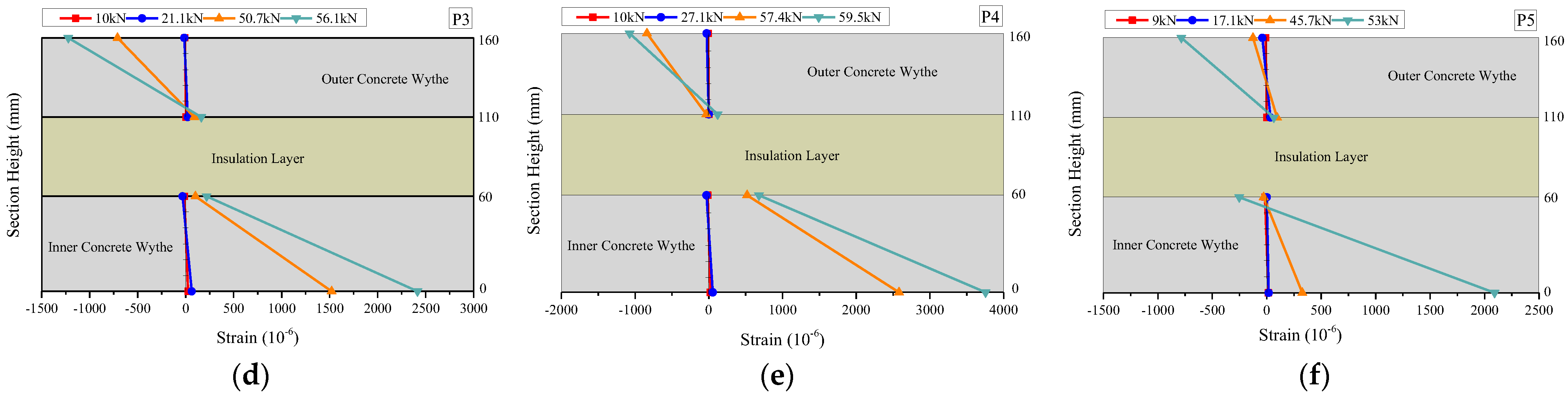 Buildings 15 00065 g014b