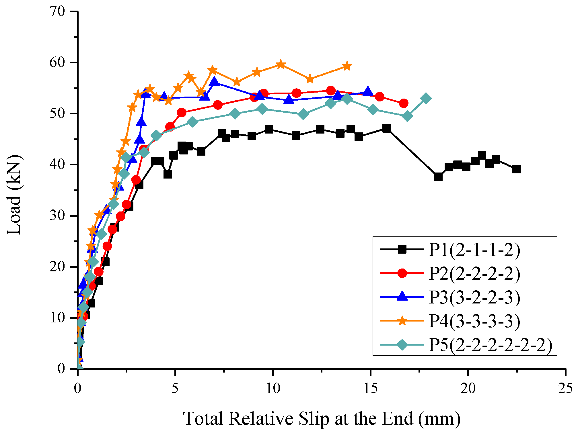 Buildings 15 00065 g016