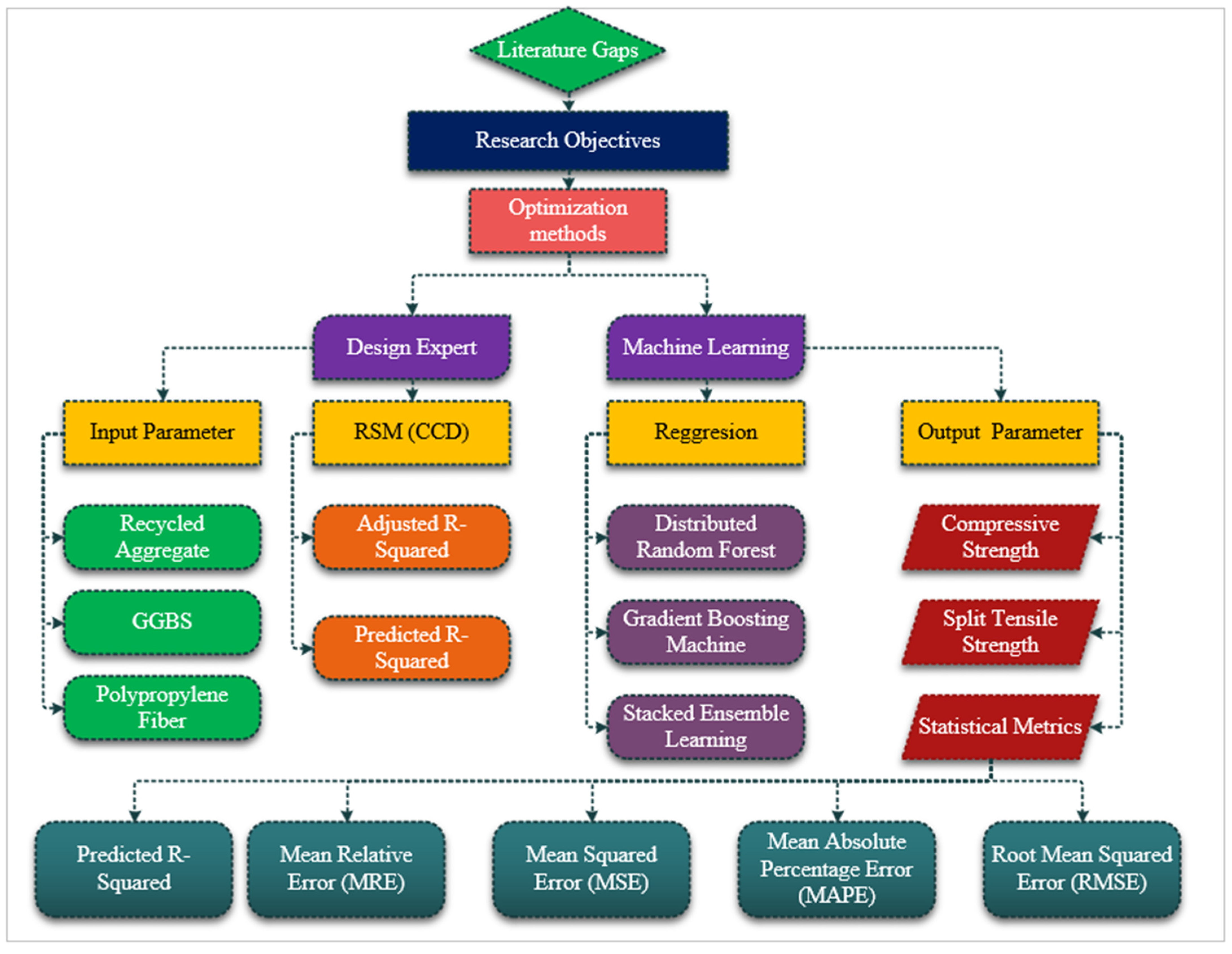 Buildings 15 00066 g001