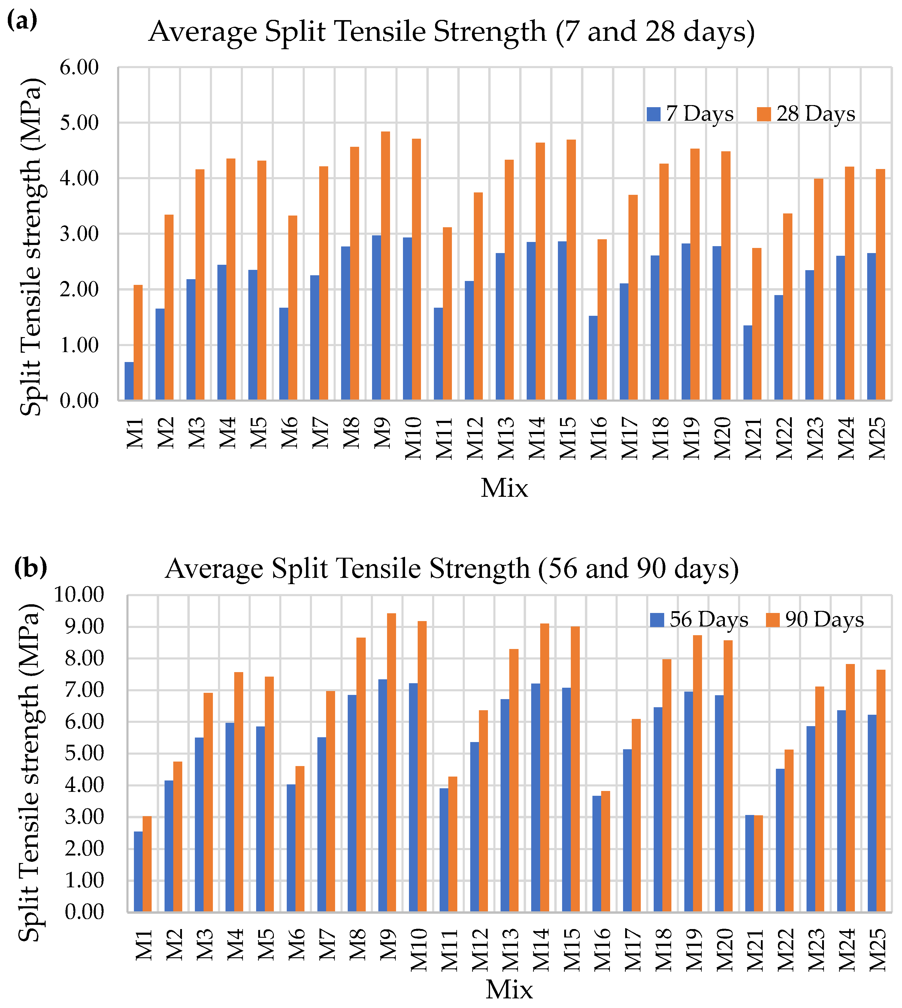 Buildings 15 00066 g006