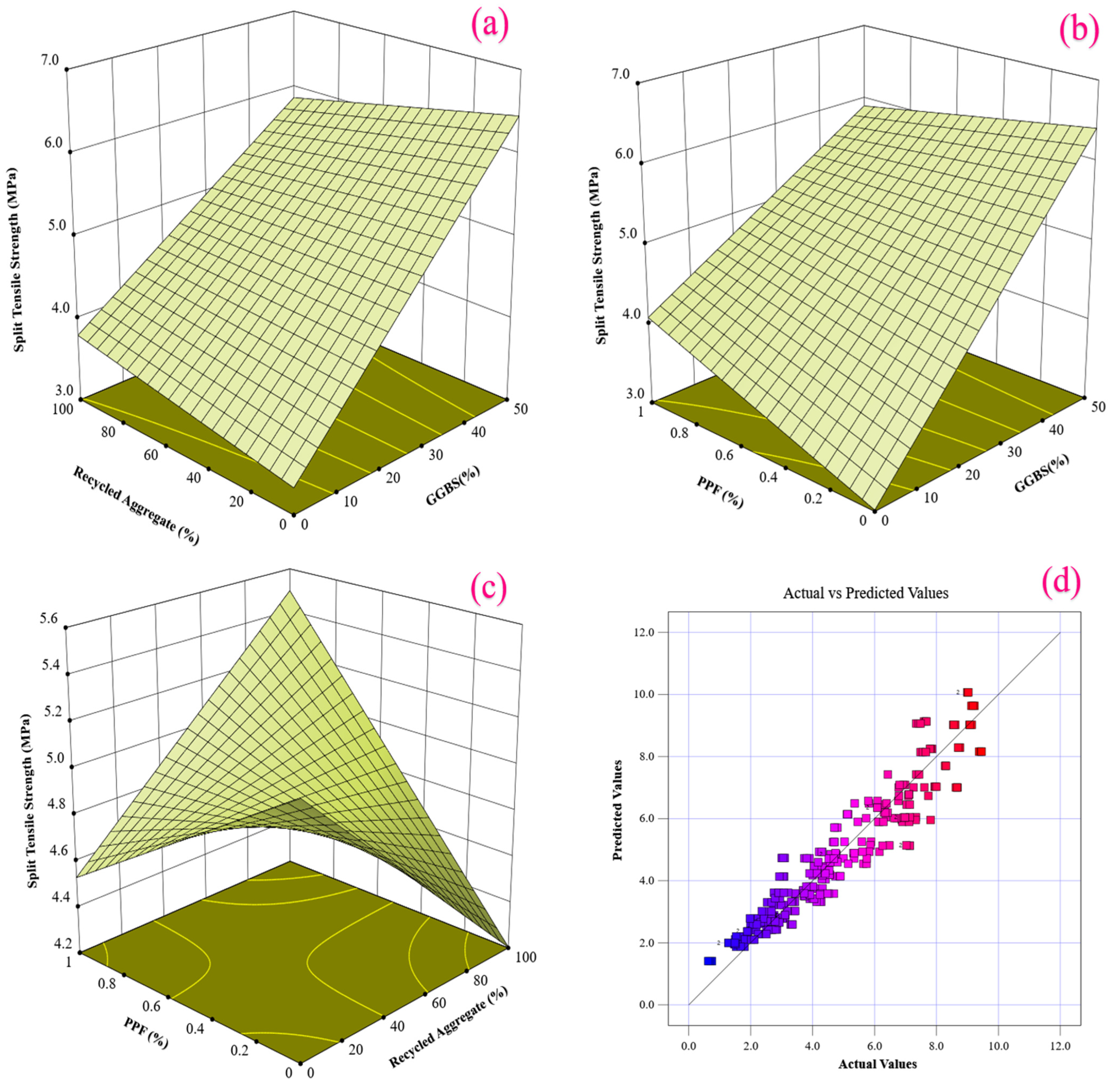 Buildings 15 00066 g008
