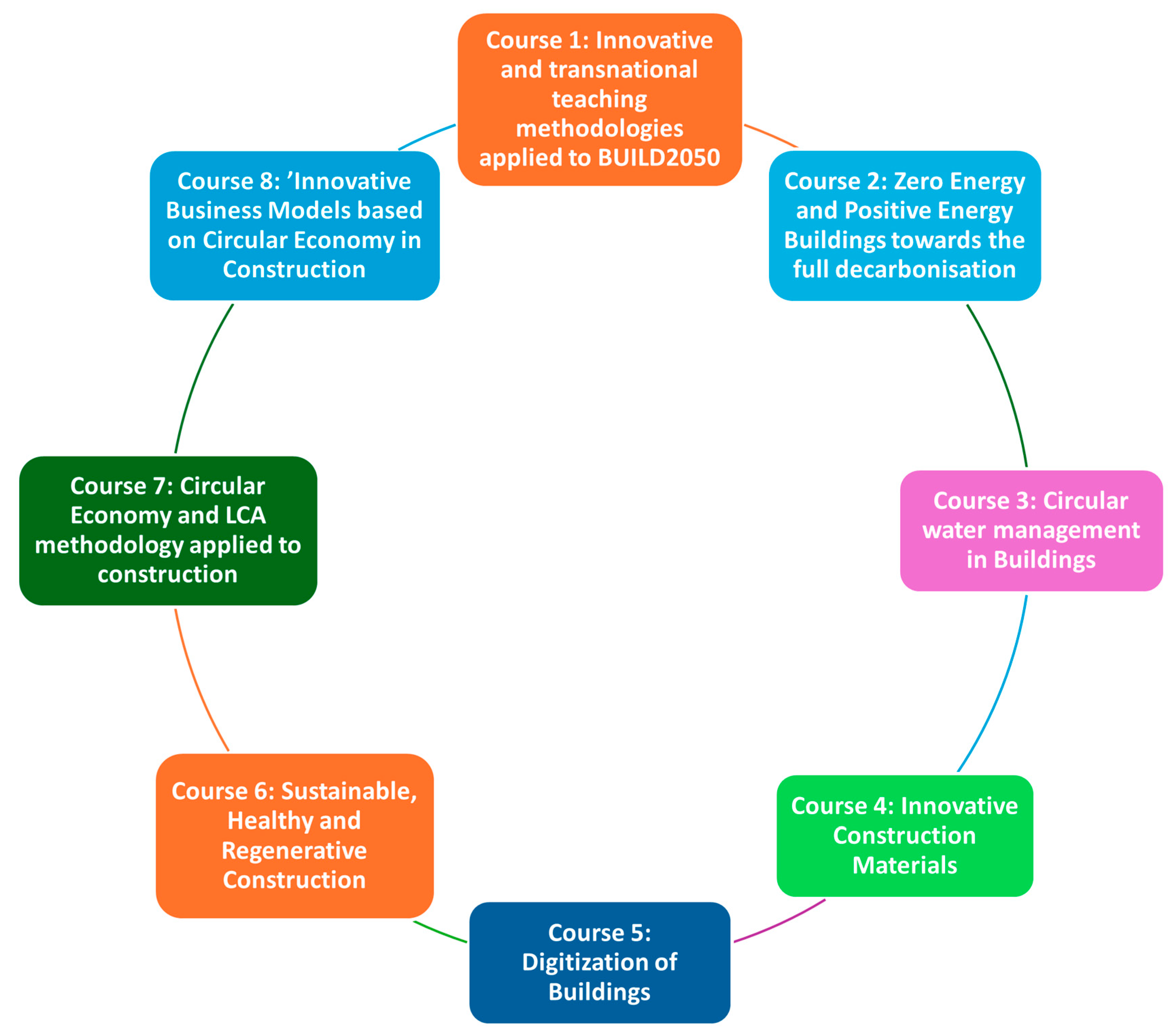 Buildings 15 00067 g001