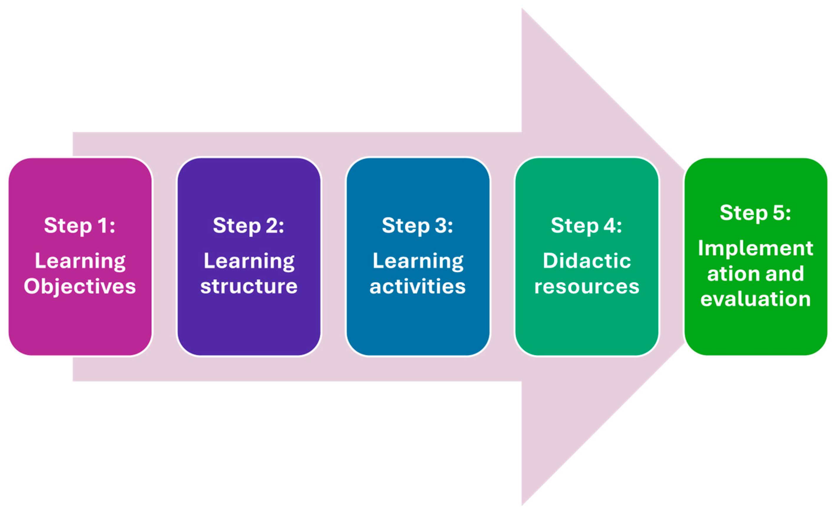 Buildings 15 00067 g002