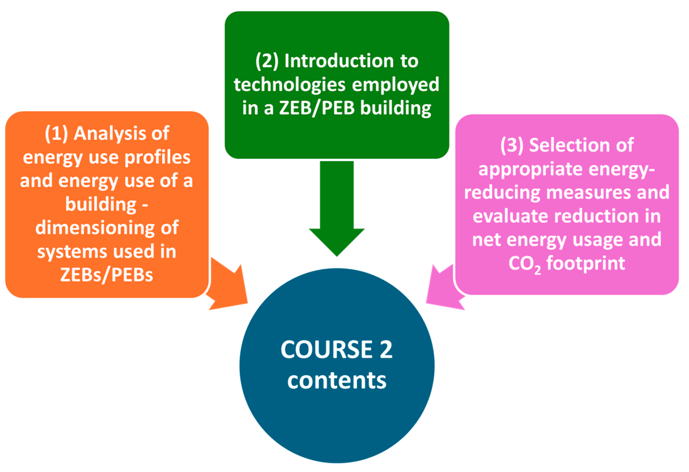 Buildings 15 00067 g004