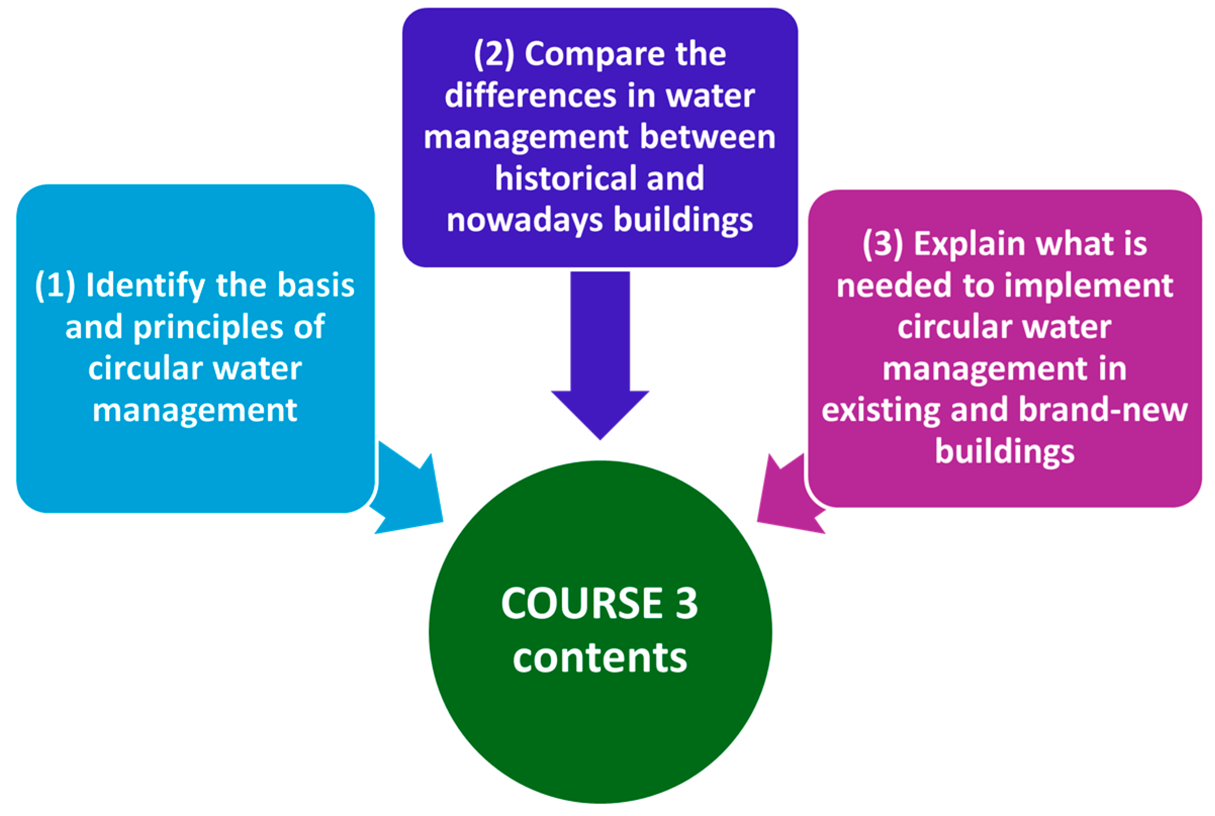 Buildings 15 00067 g005