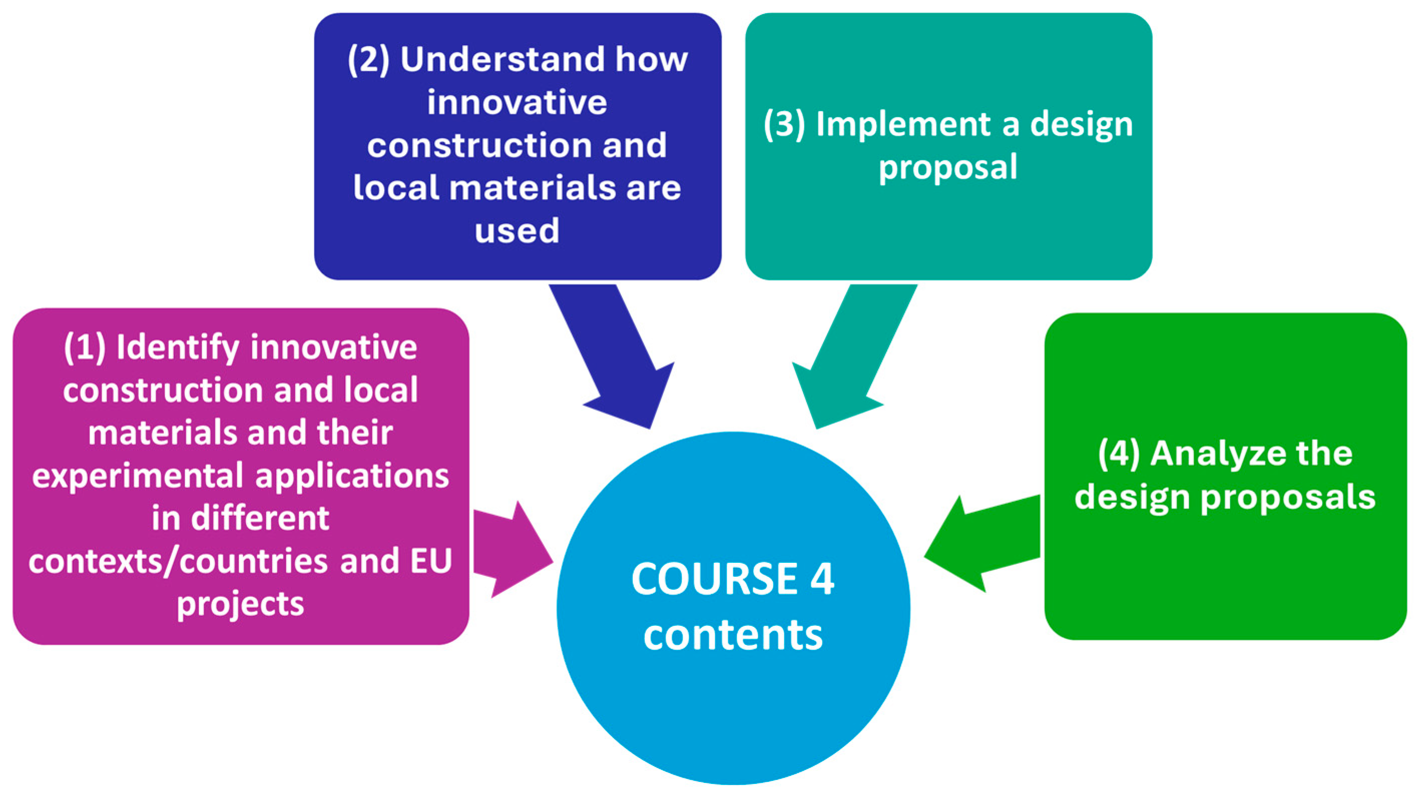 Buildings 15 00067 g006
