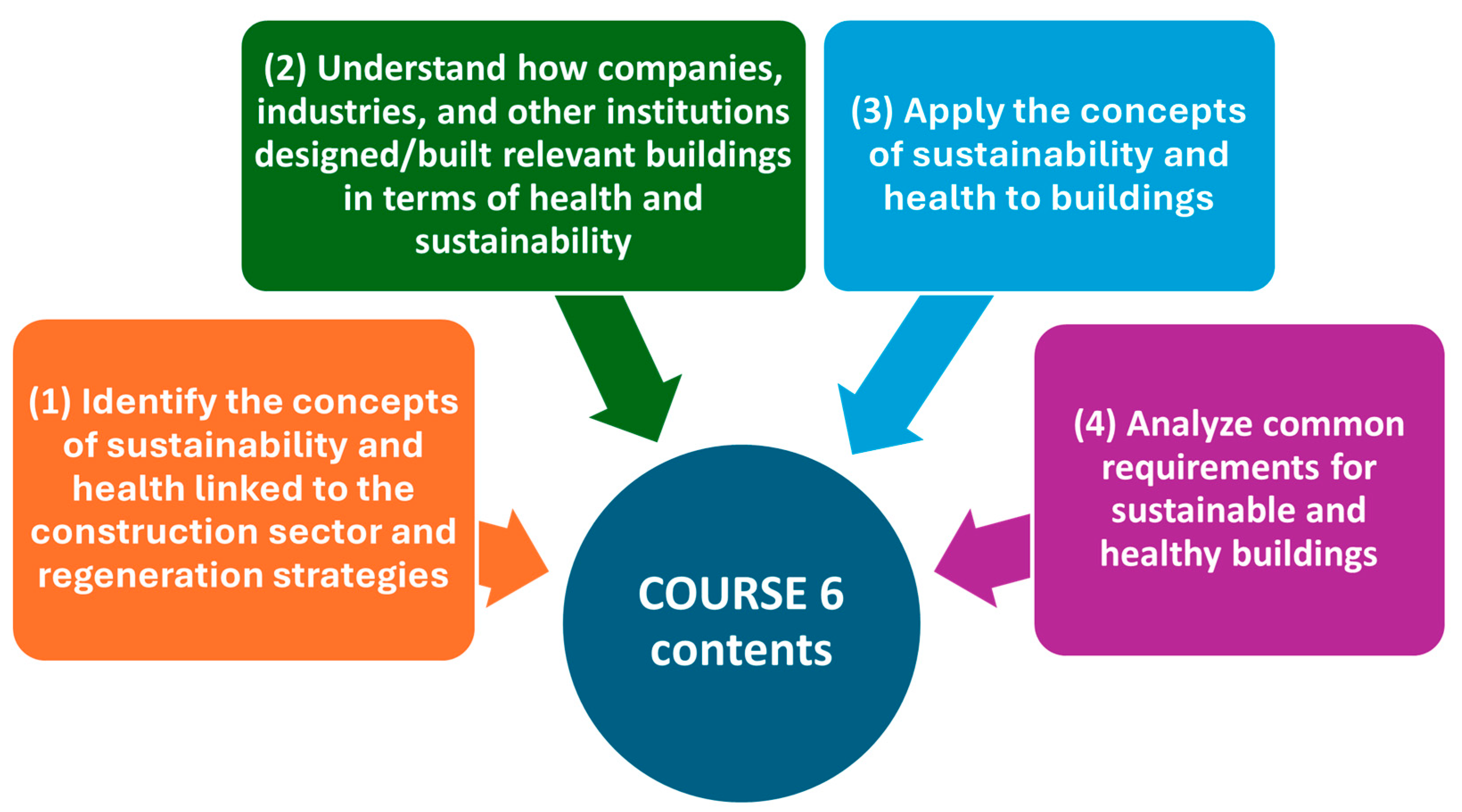 Buildings 15 00067 g008