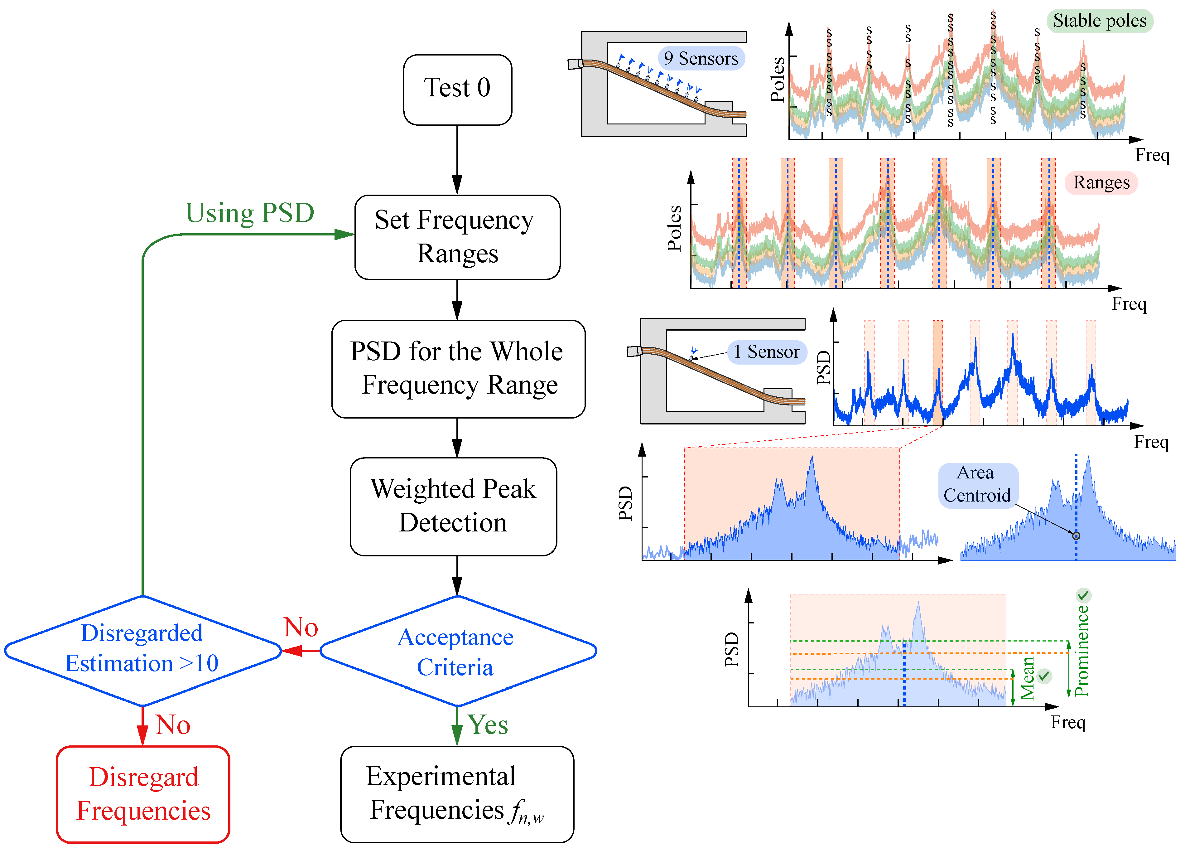 Buildings 15 00069 g007
