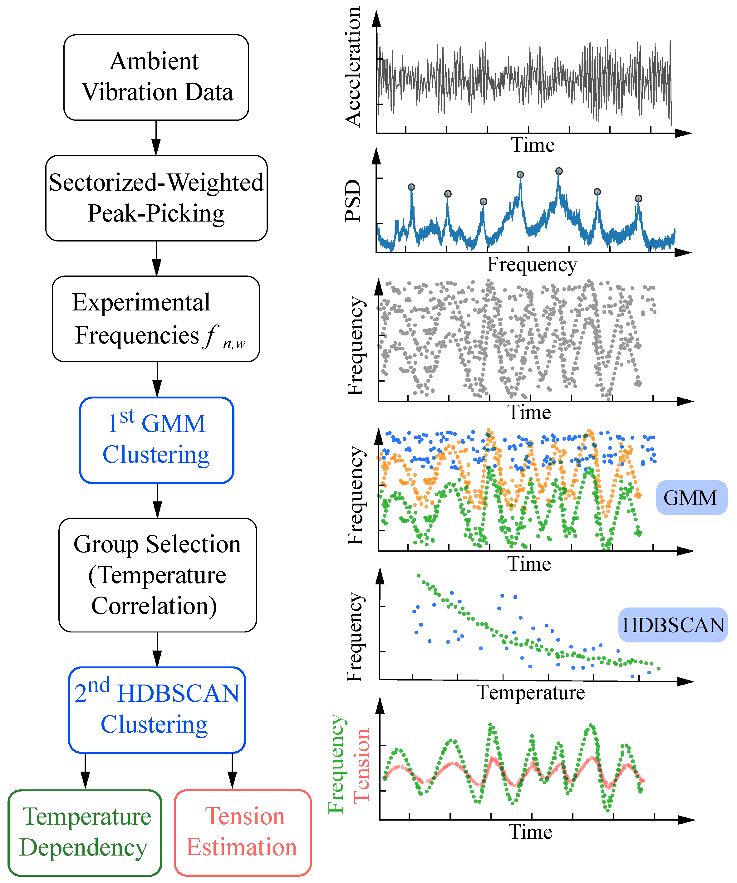 Buildings 15 00069 g008
