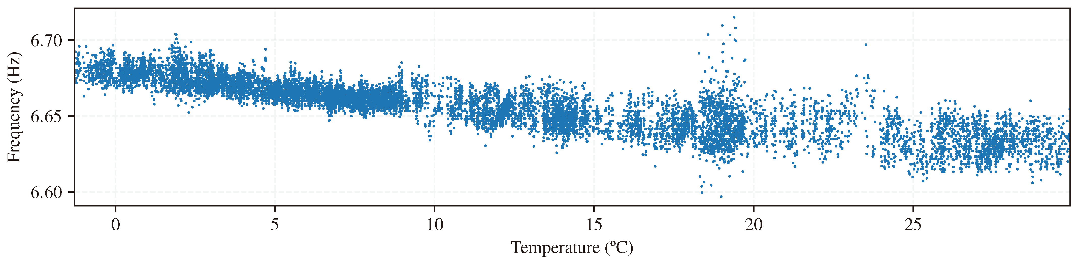 Buildings 15 00069 g011