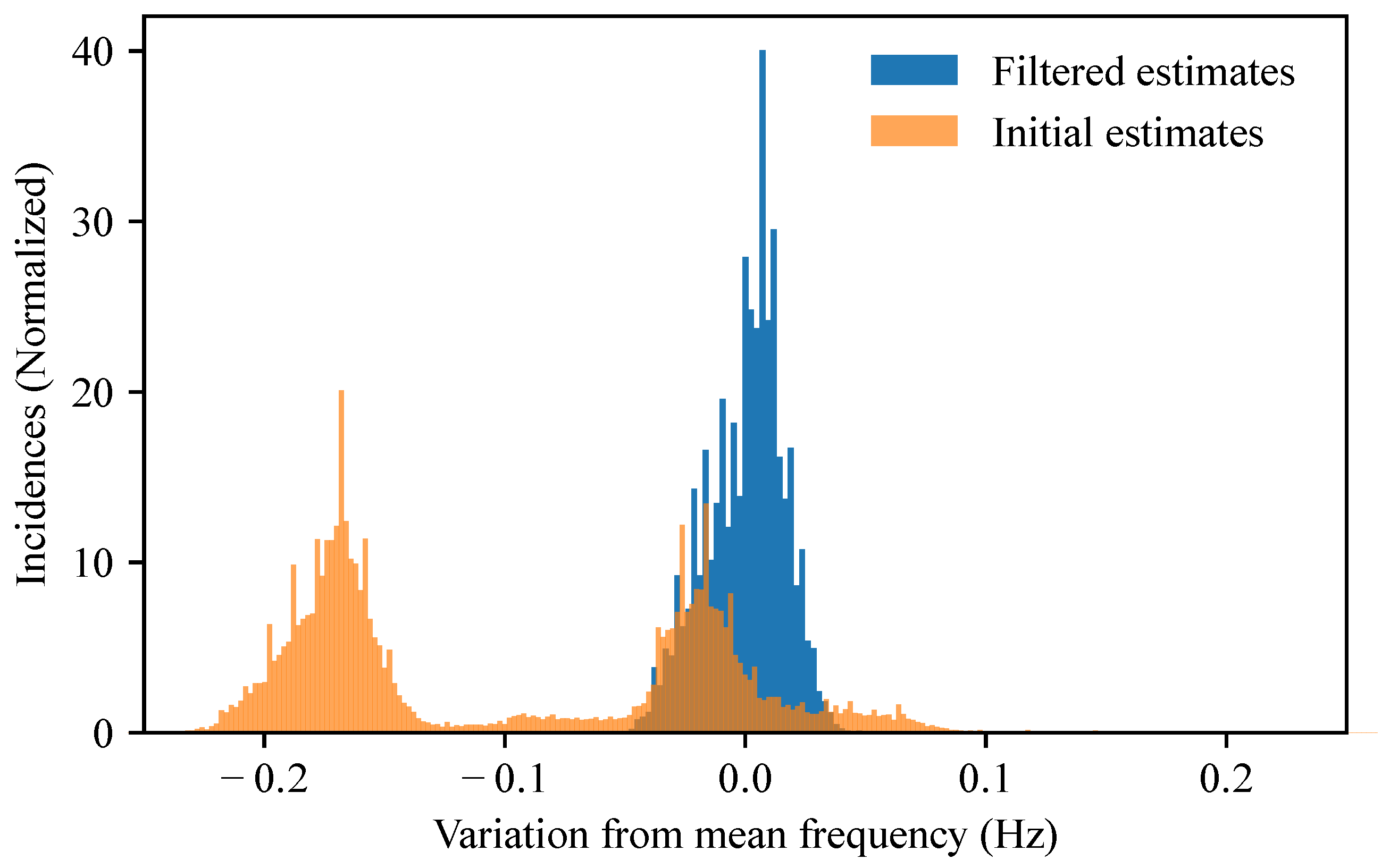 Buildings 15 00069 g013