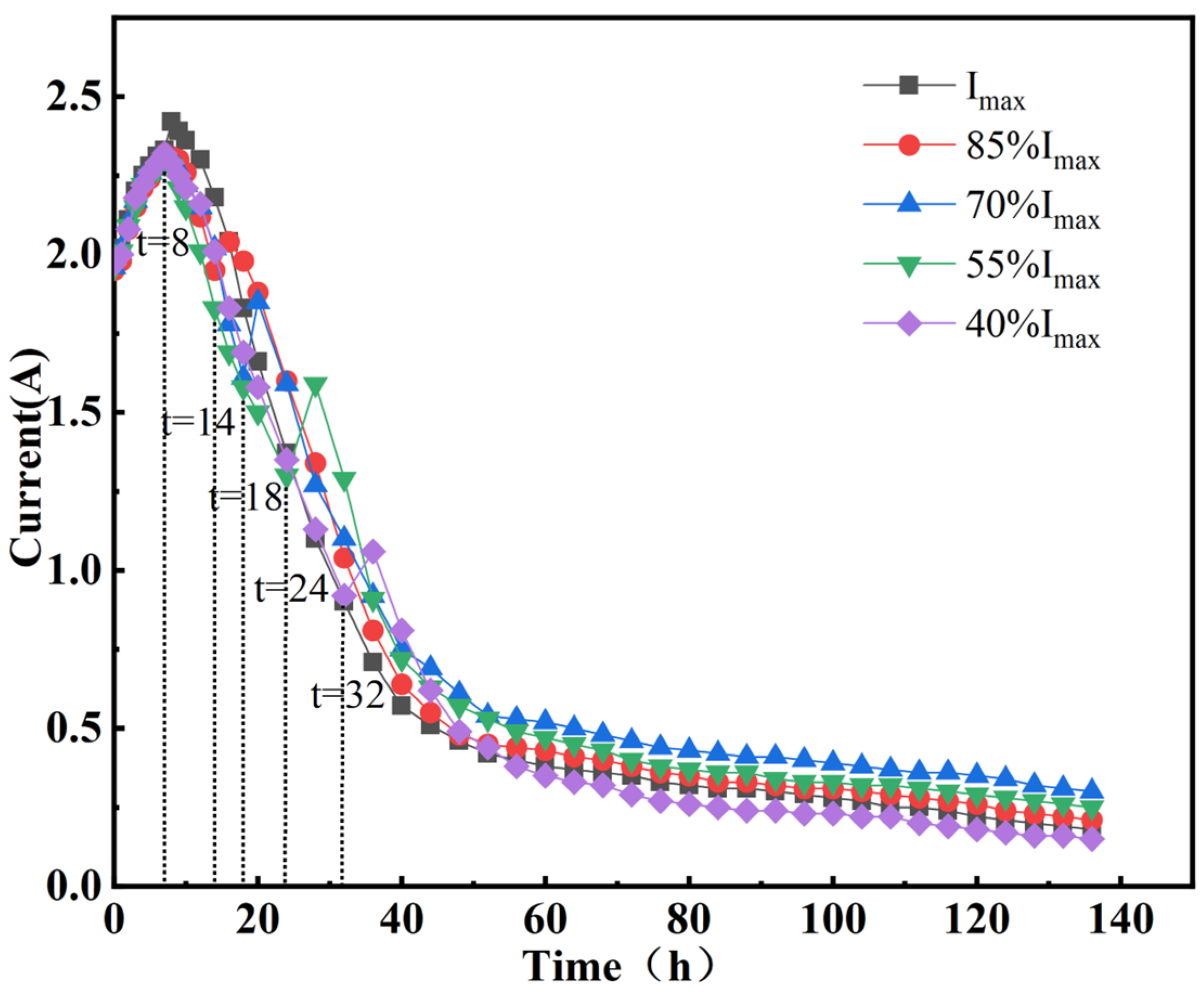 Buildings 15 00070 g002