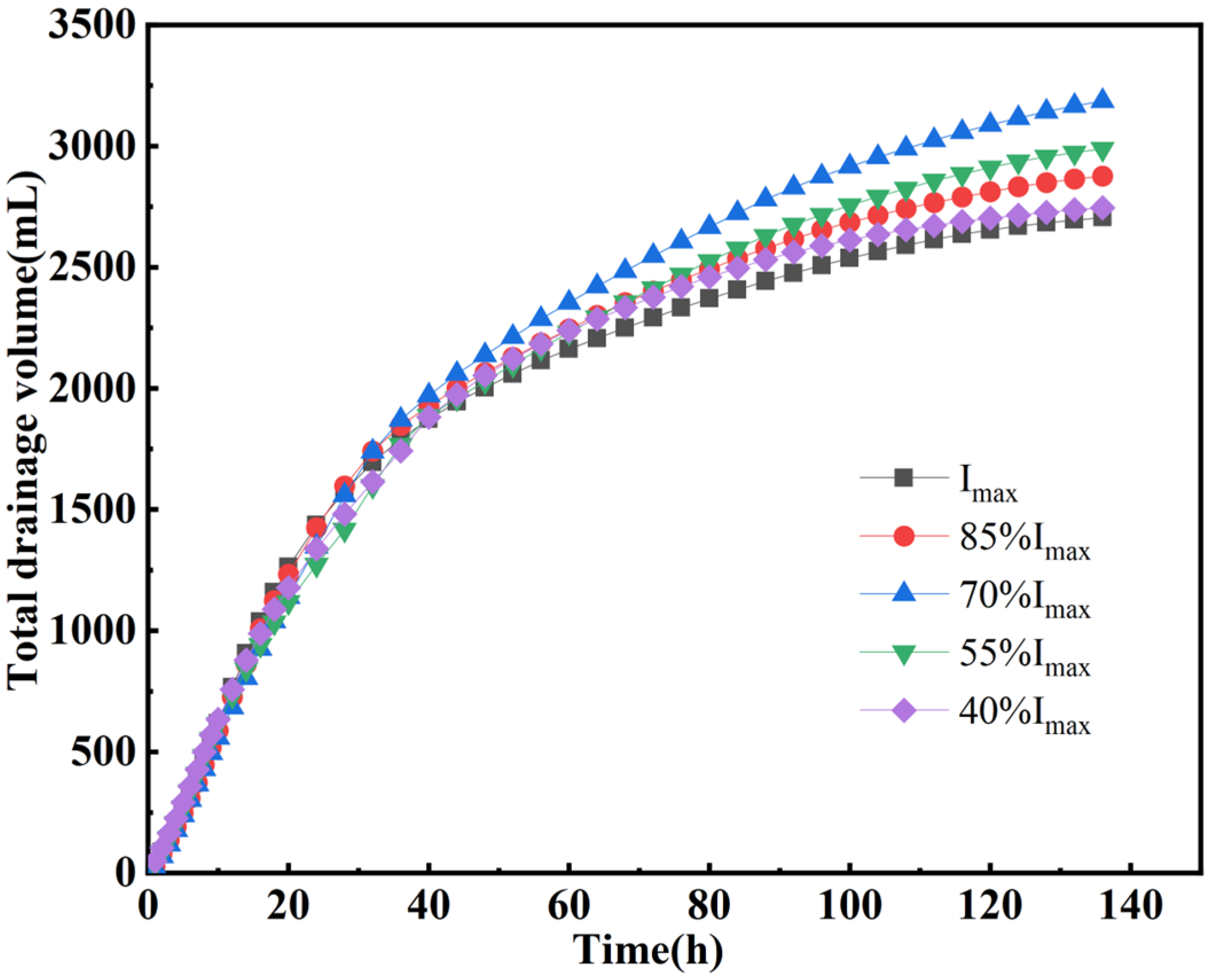Buildings 15 00070 g003