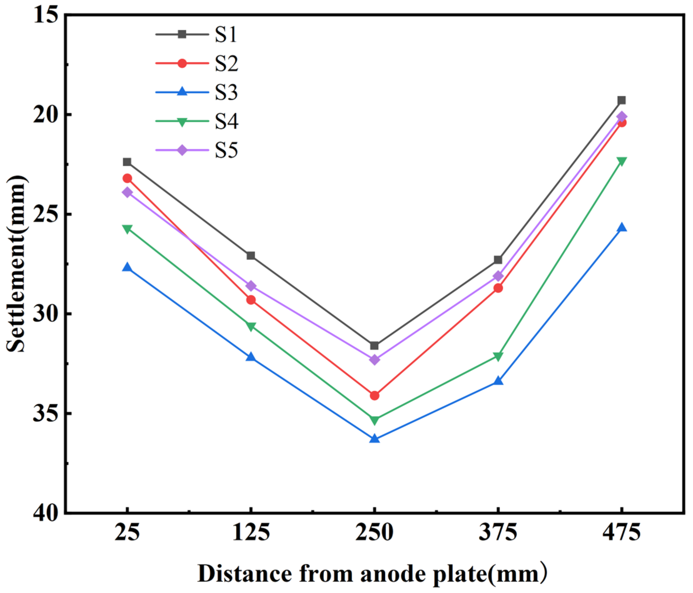 Buildings 15 00070 g005
