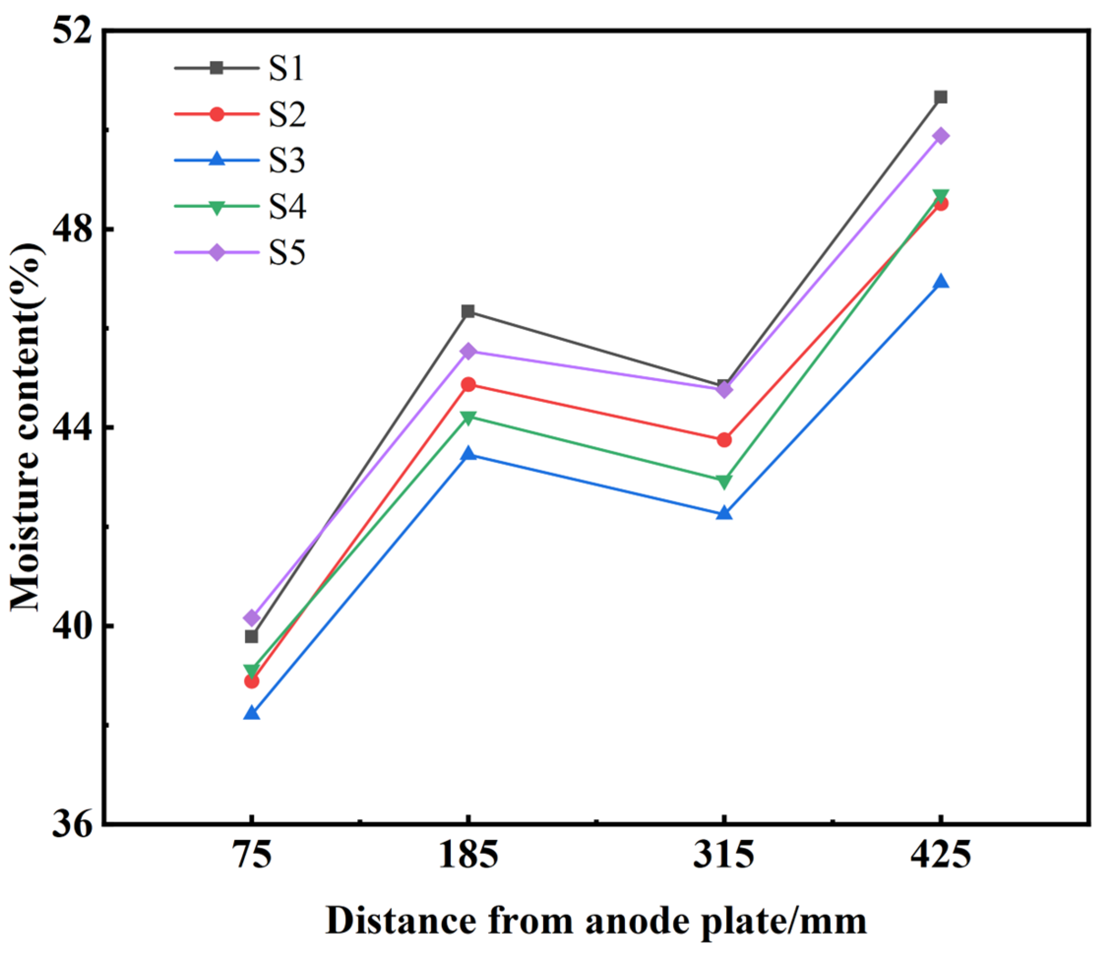Buildings 15 00070 g006