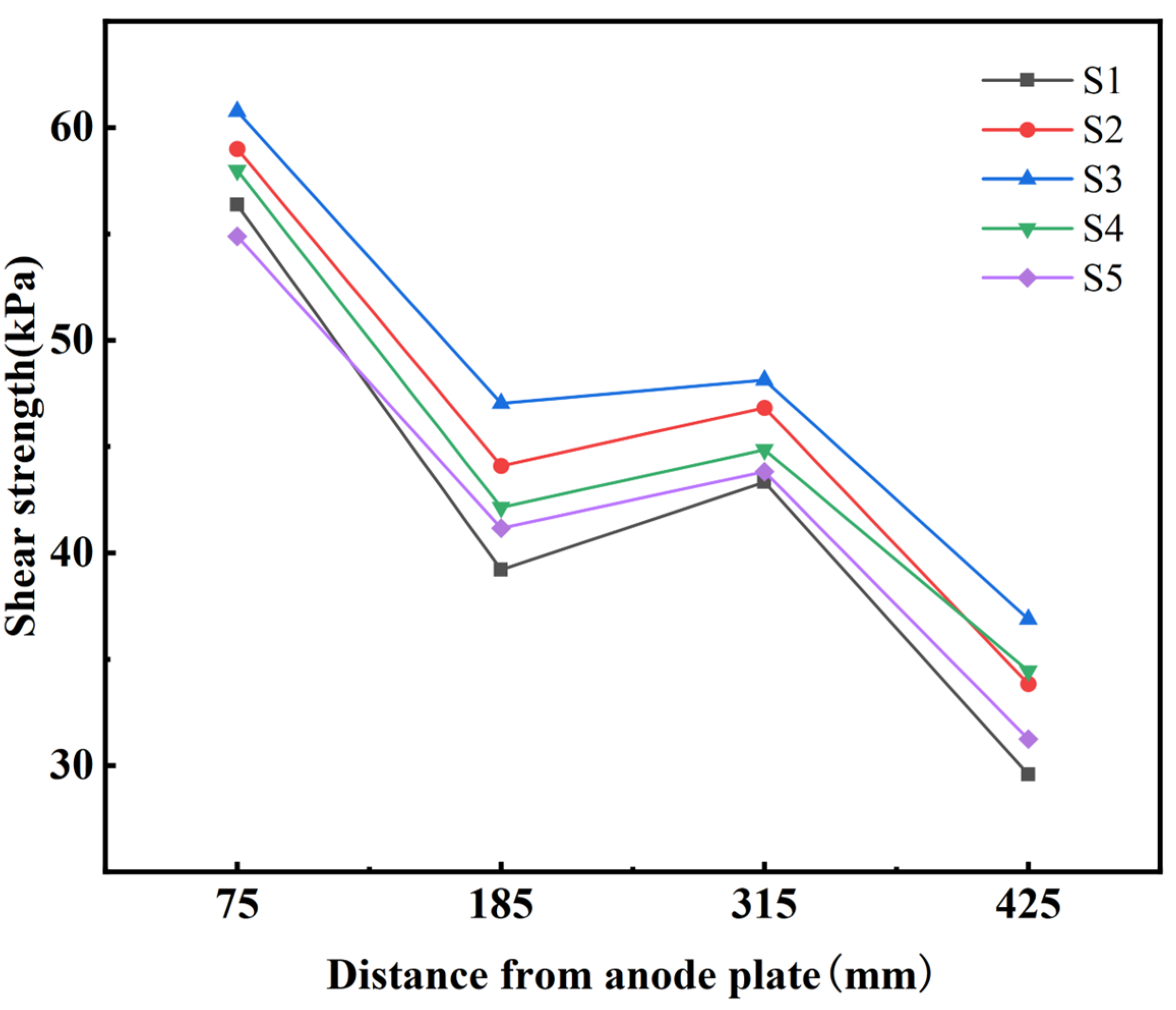 Buildings 15 00070 g007
