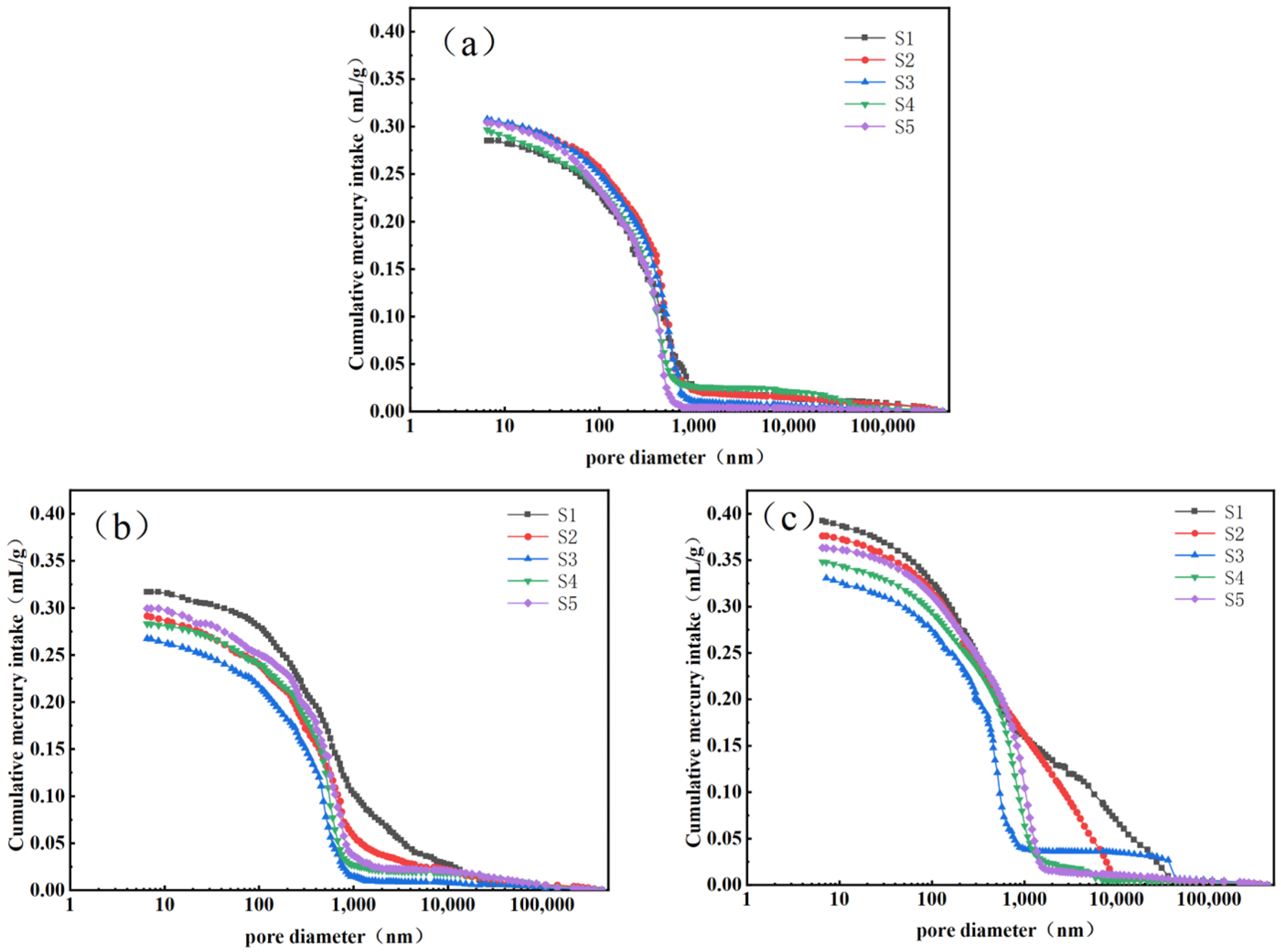 Buildings 15 00070 g010