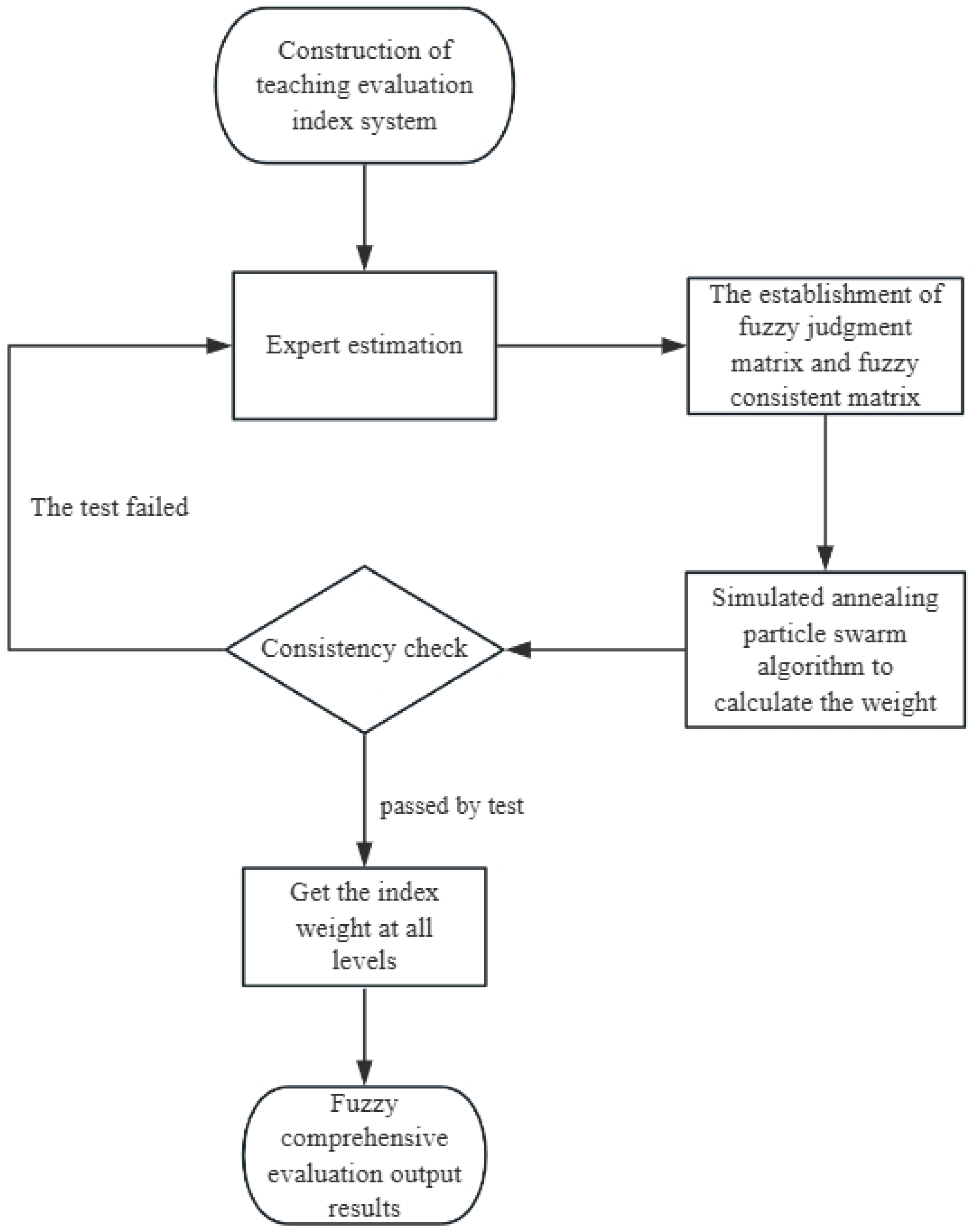 Buildings 15 00072 g002
