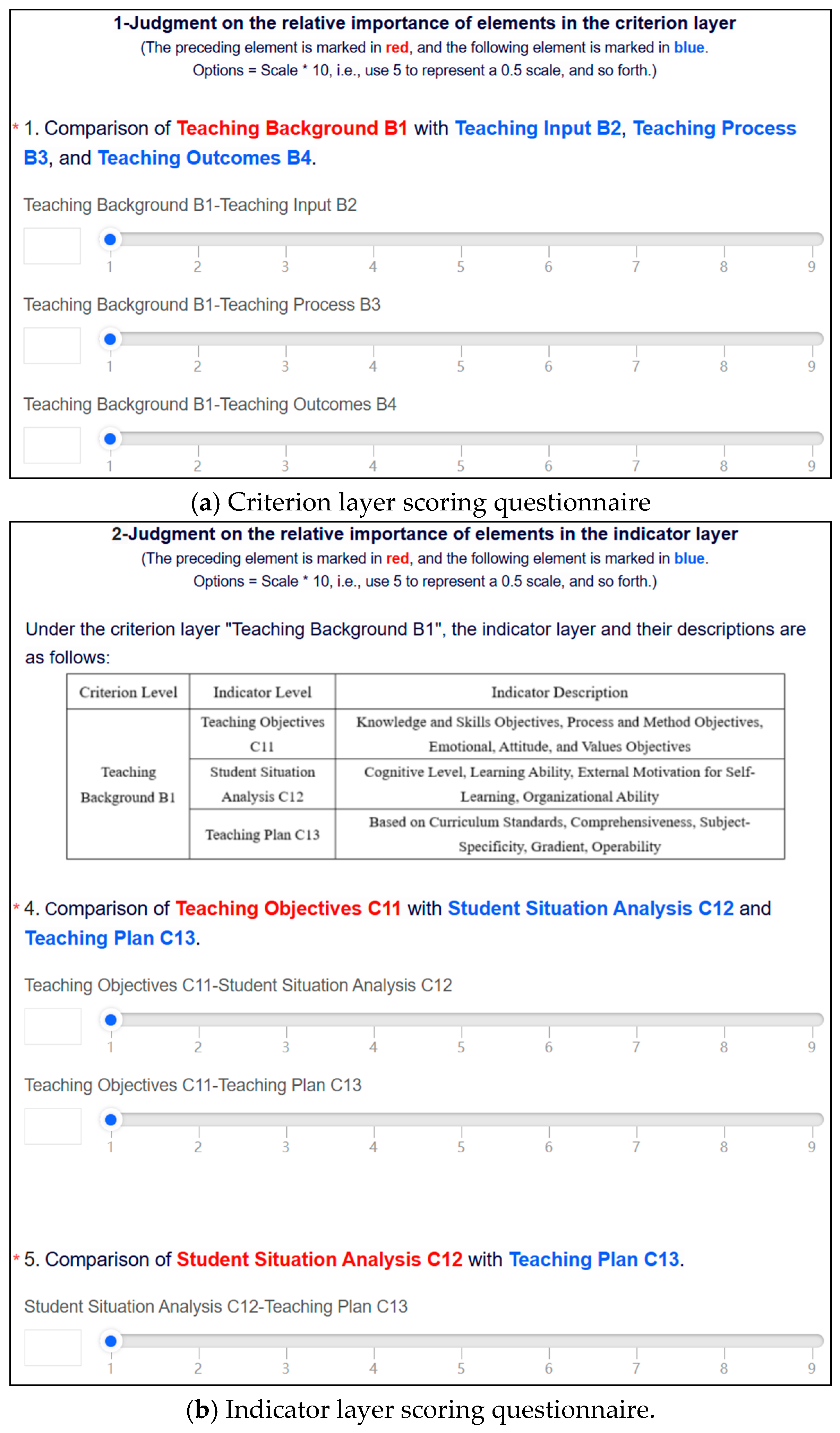 Buildings 15 00072 g003