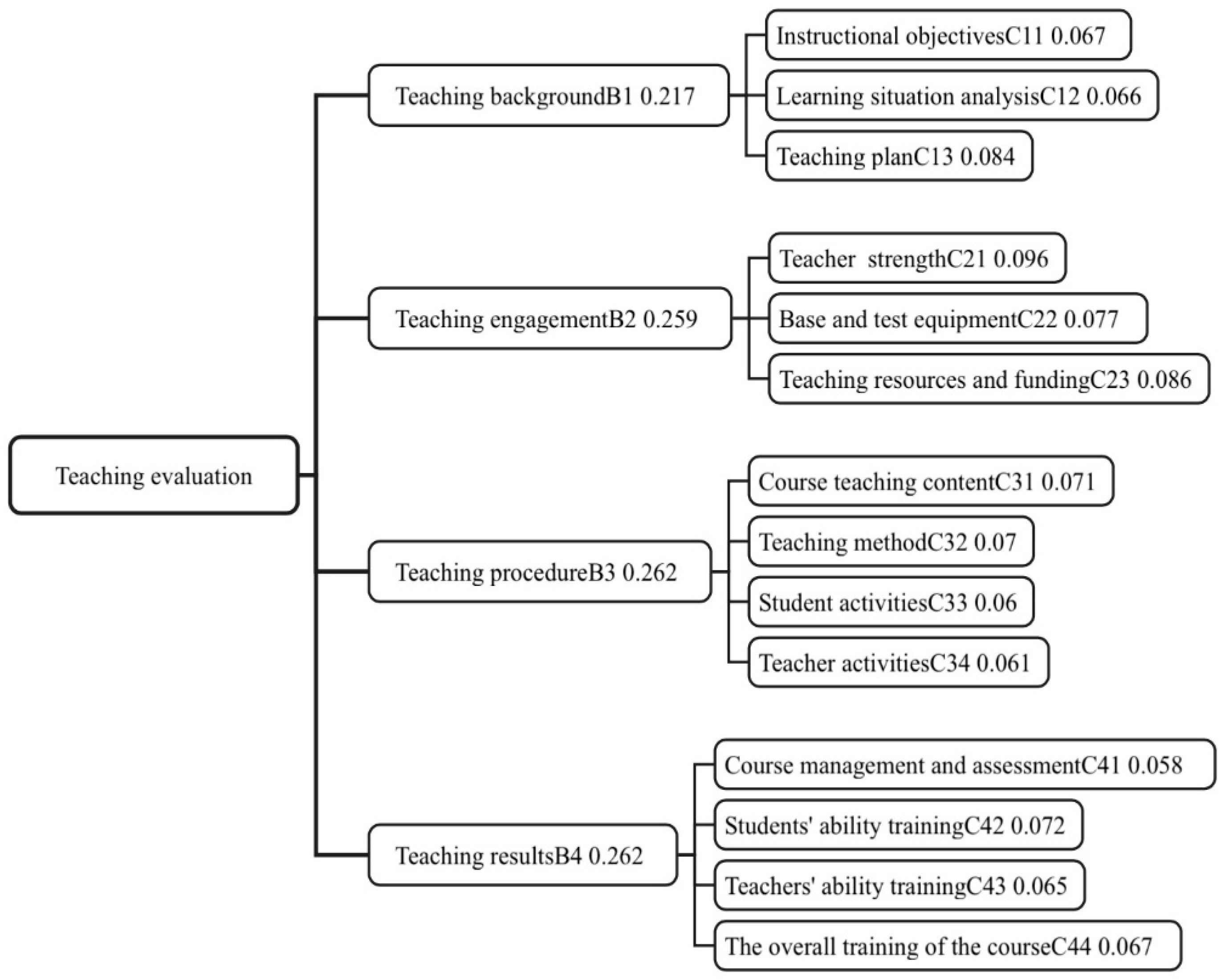 Buildings 15 00072 g005