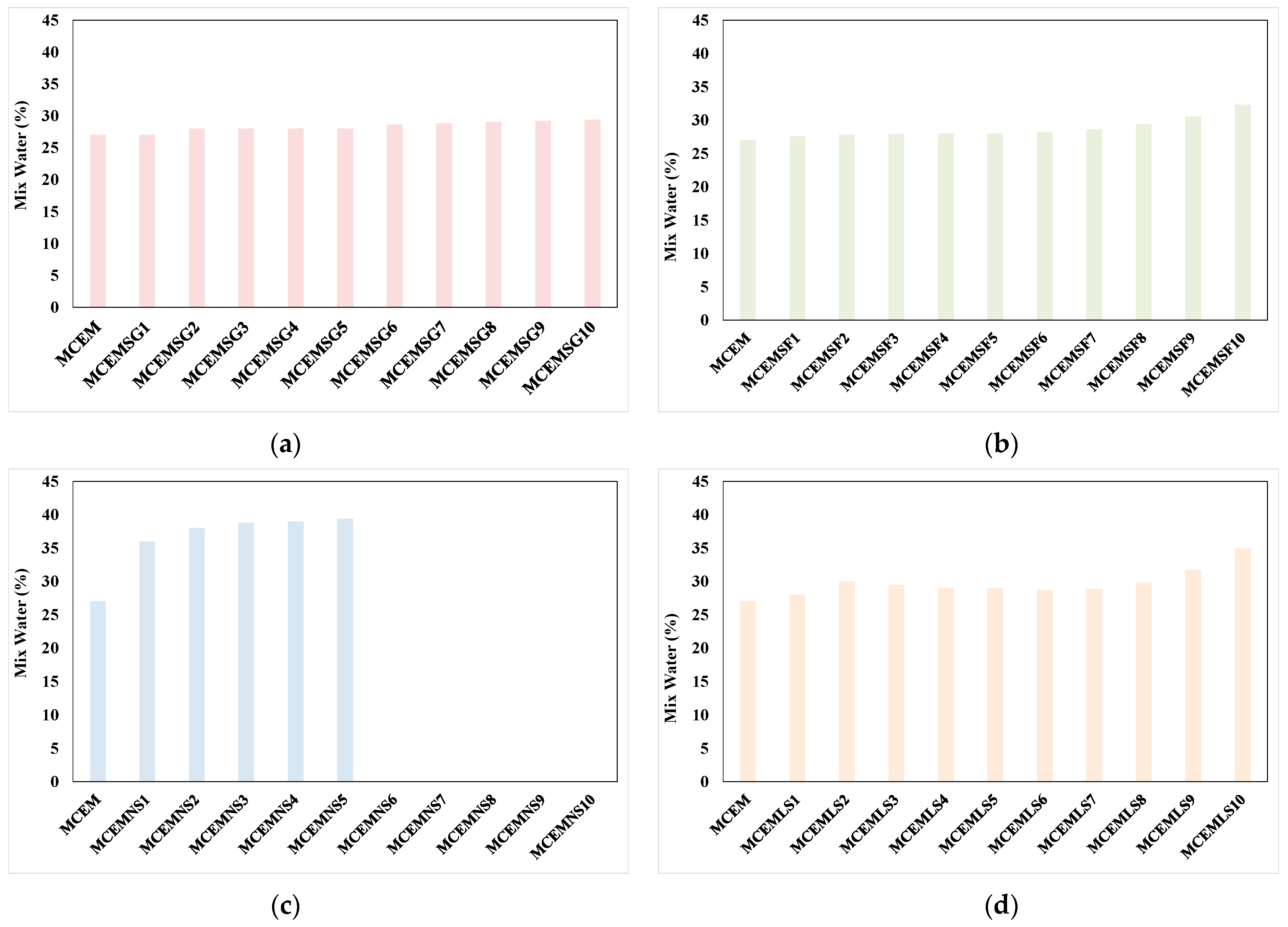 Buildings 15 00074 g003