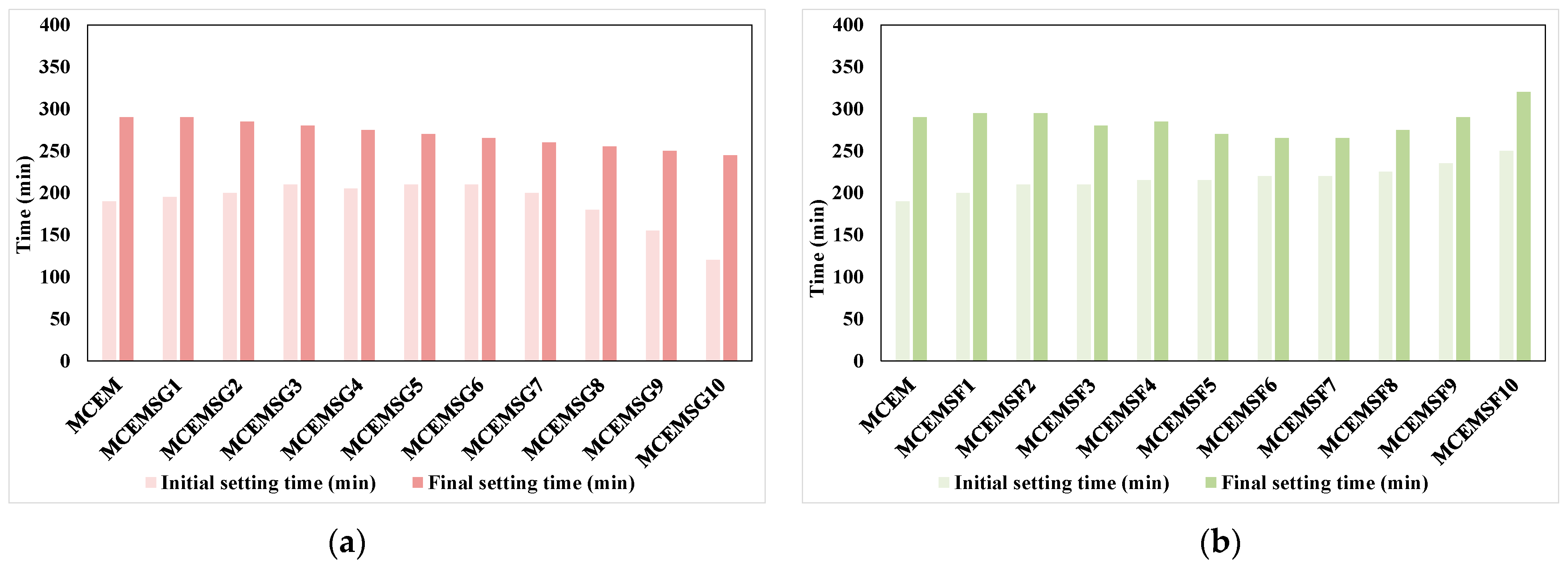 Buildings 15 00074 g004a