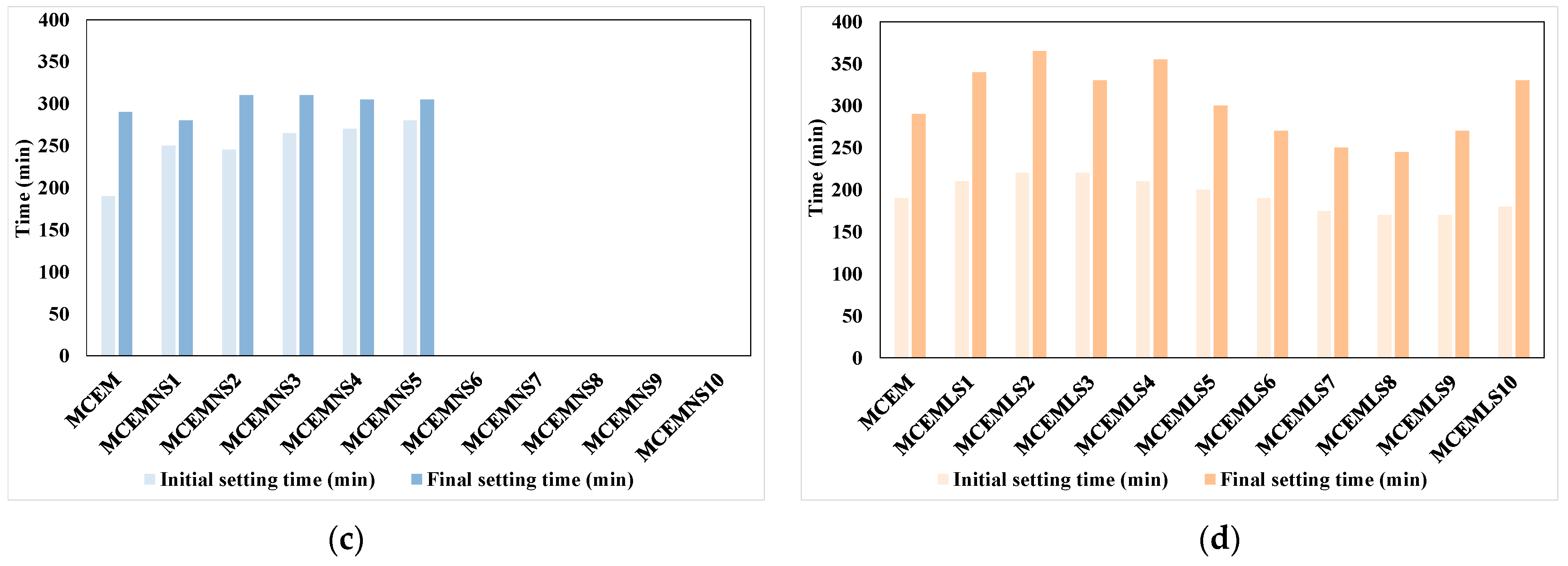 Buildings 15 00074 g004b