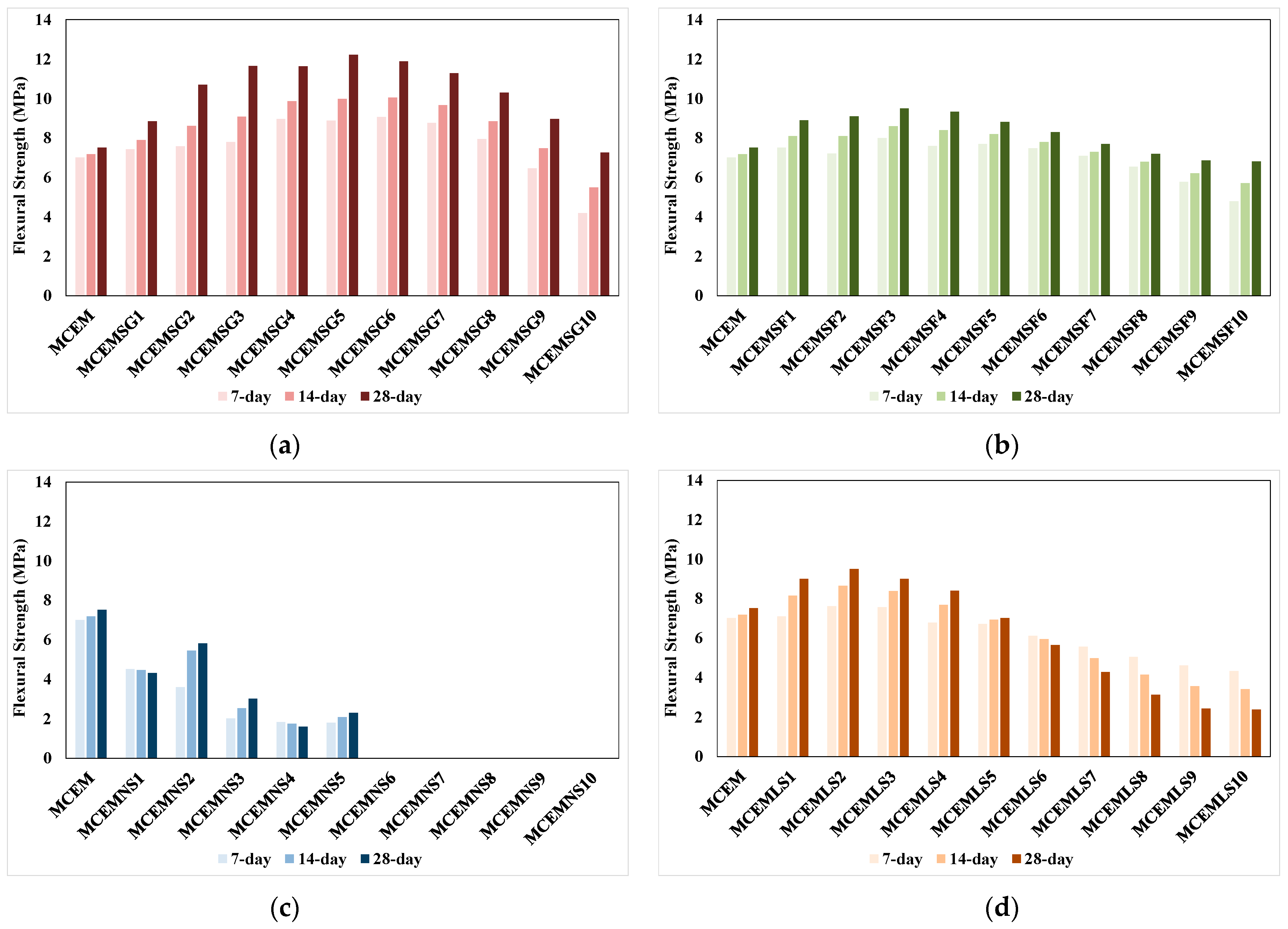 Buildings 15 00074 g005