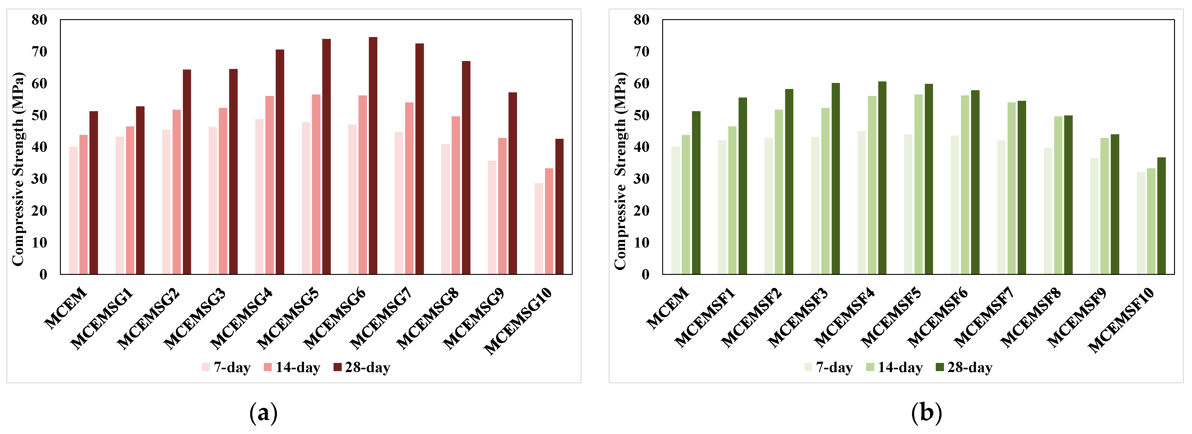 Buildings 15 00074 g006a