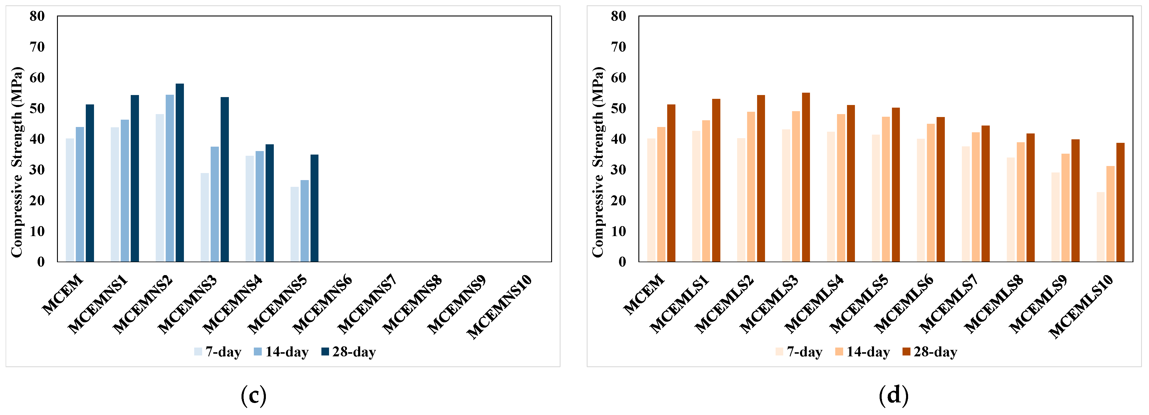 Buildings 15 00074 g006b