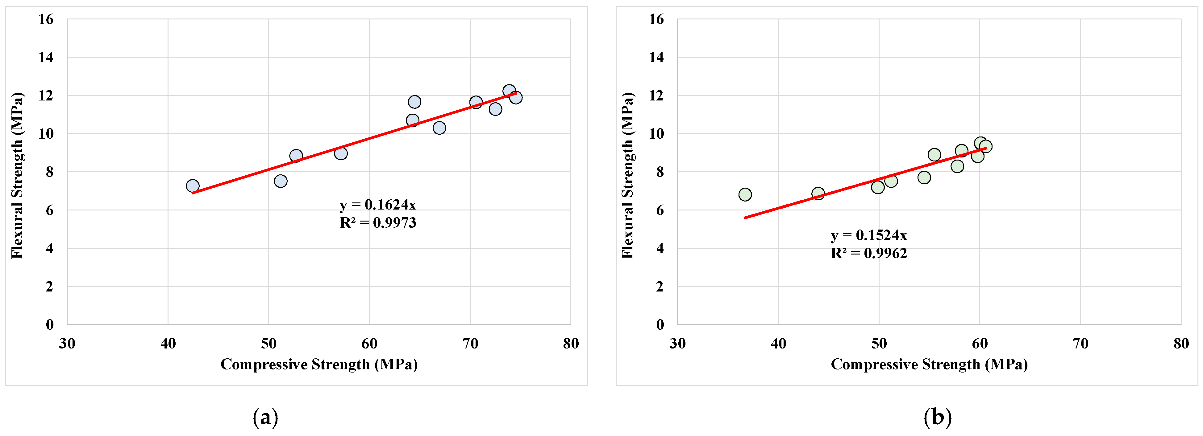 Buildings 15 00074 g007a