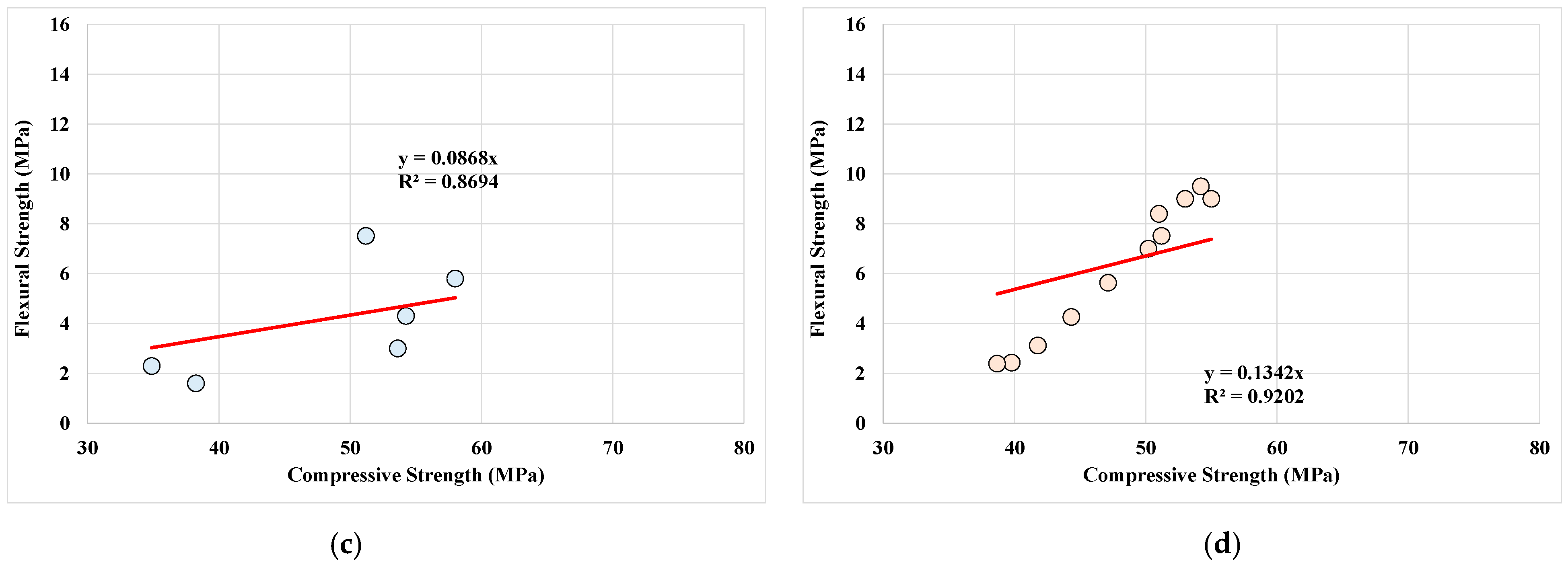 Buildings 15 00074 g007b