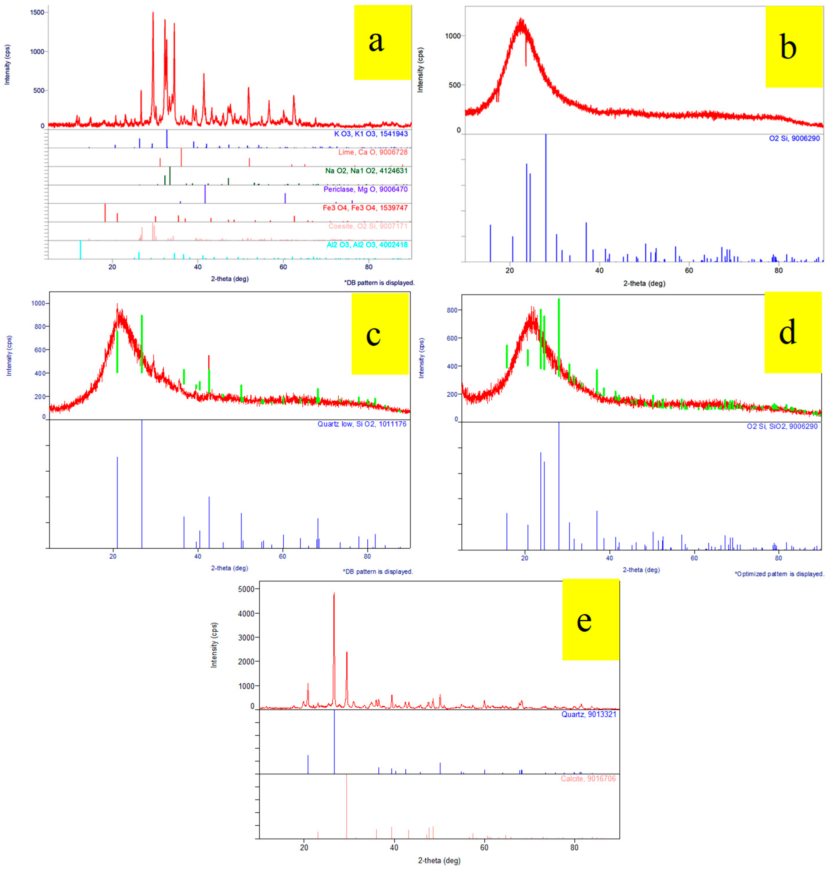 Buildings 15 00074 g010