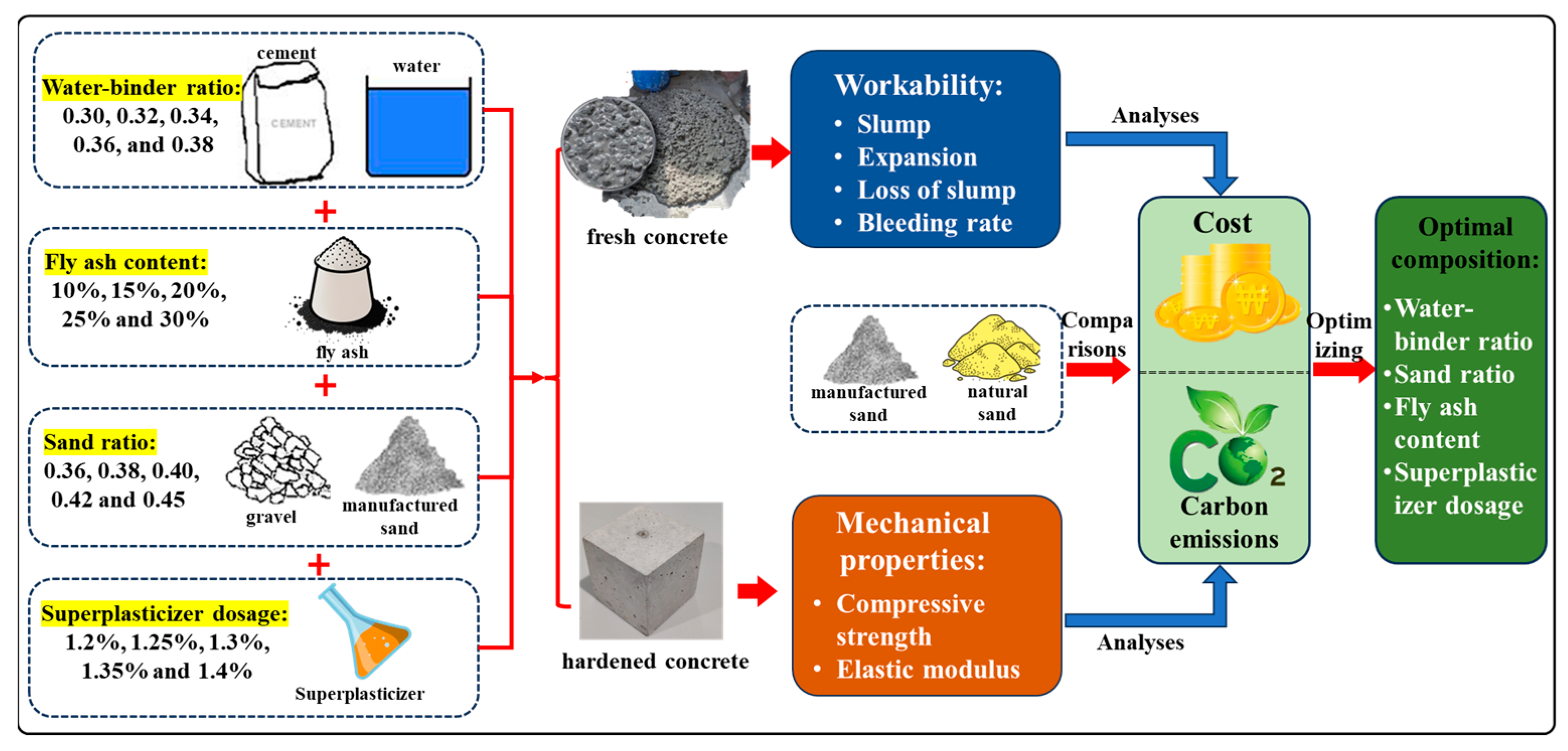 Buildings 15 00077 g003