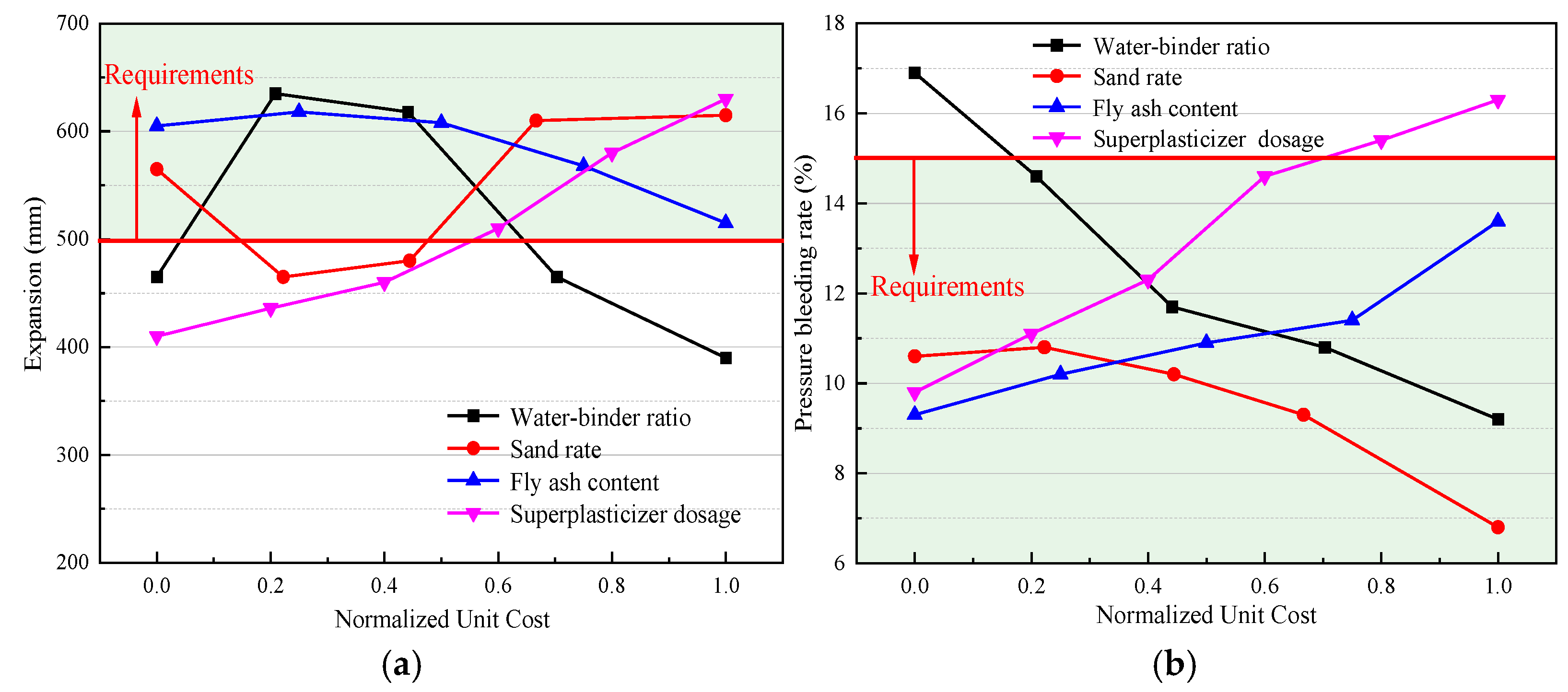 Buildings 15 00077 g006