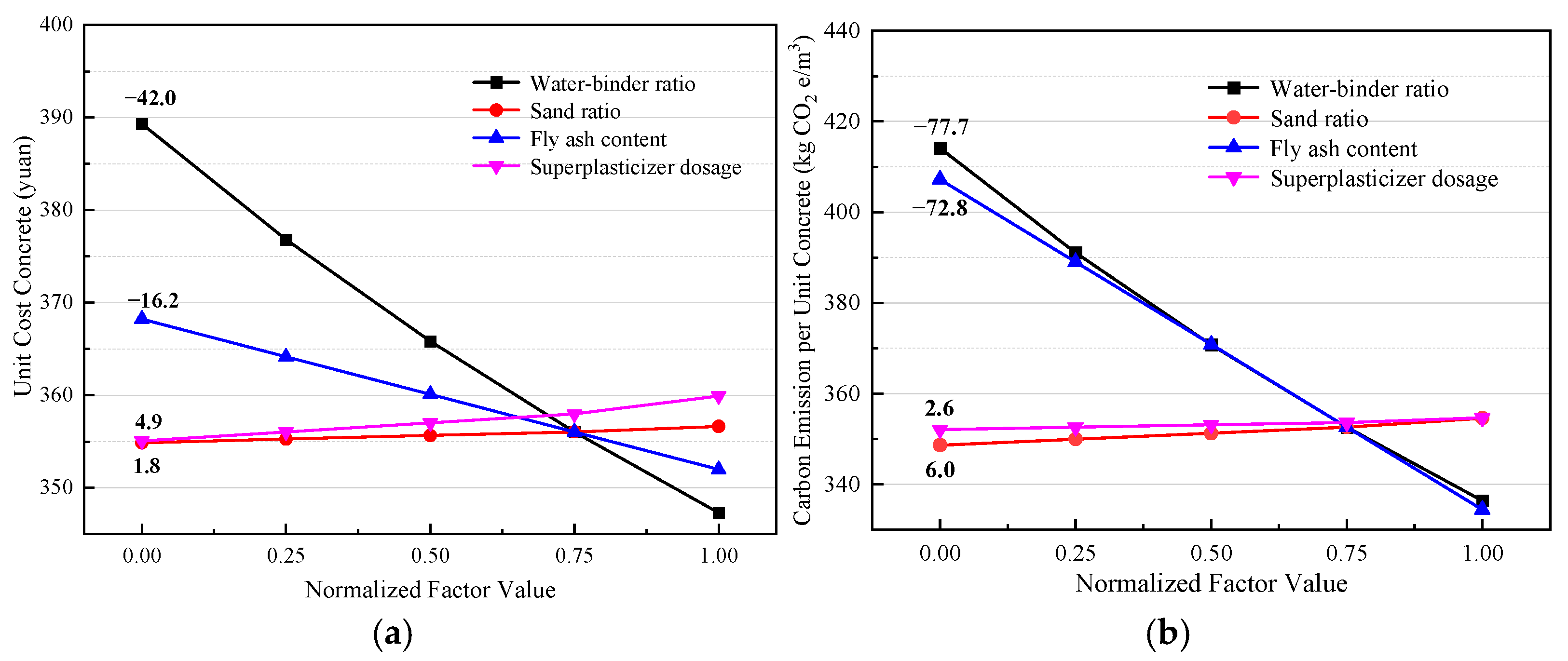 Buildings 15 00077 g007