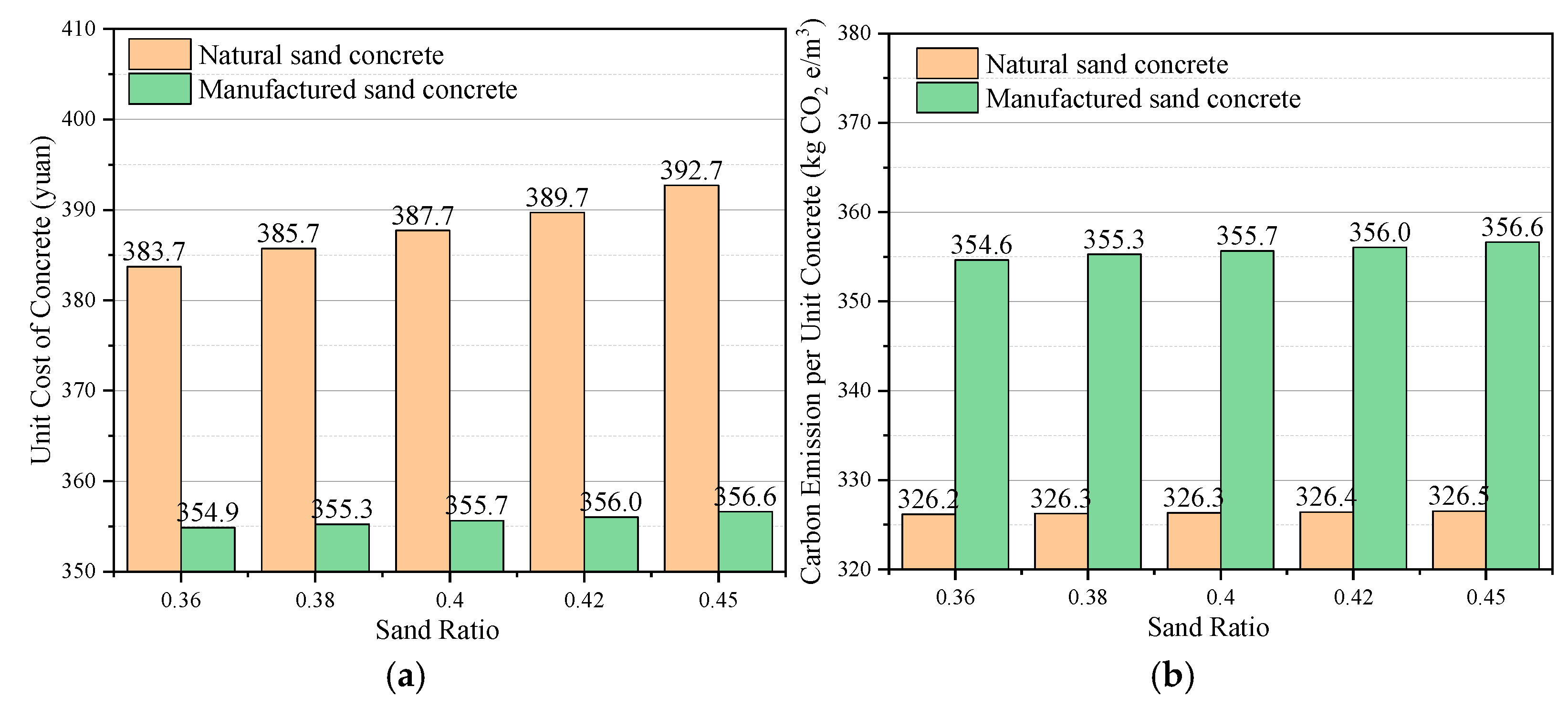 Buildings 15 00077 g008
