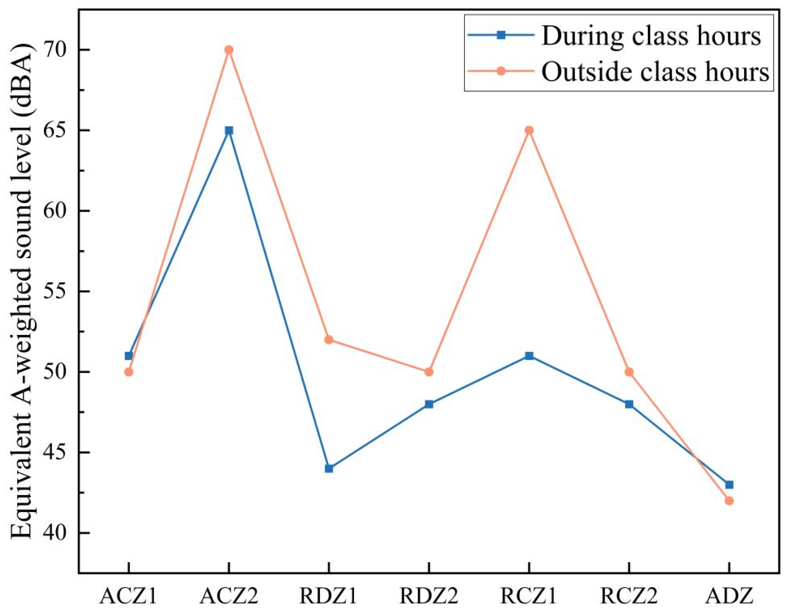 Buildings 15 00079 g003
