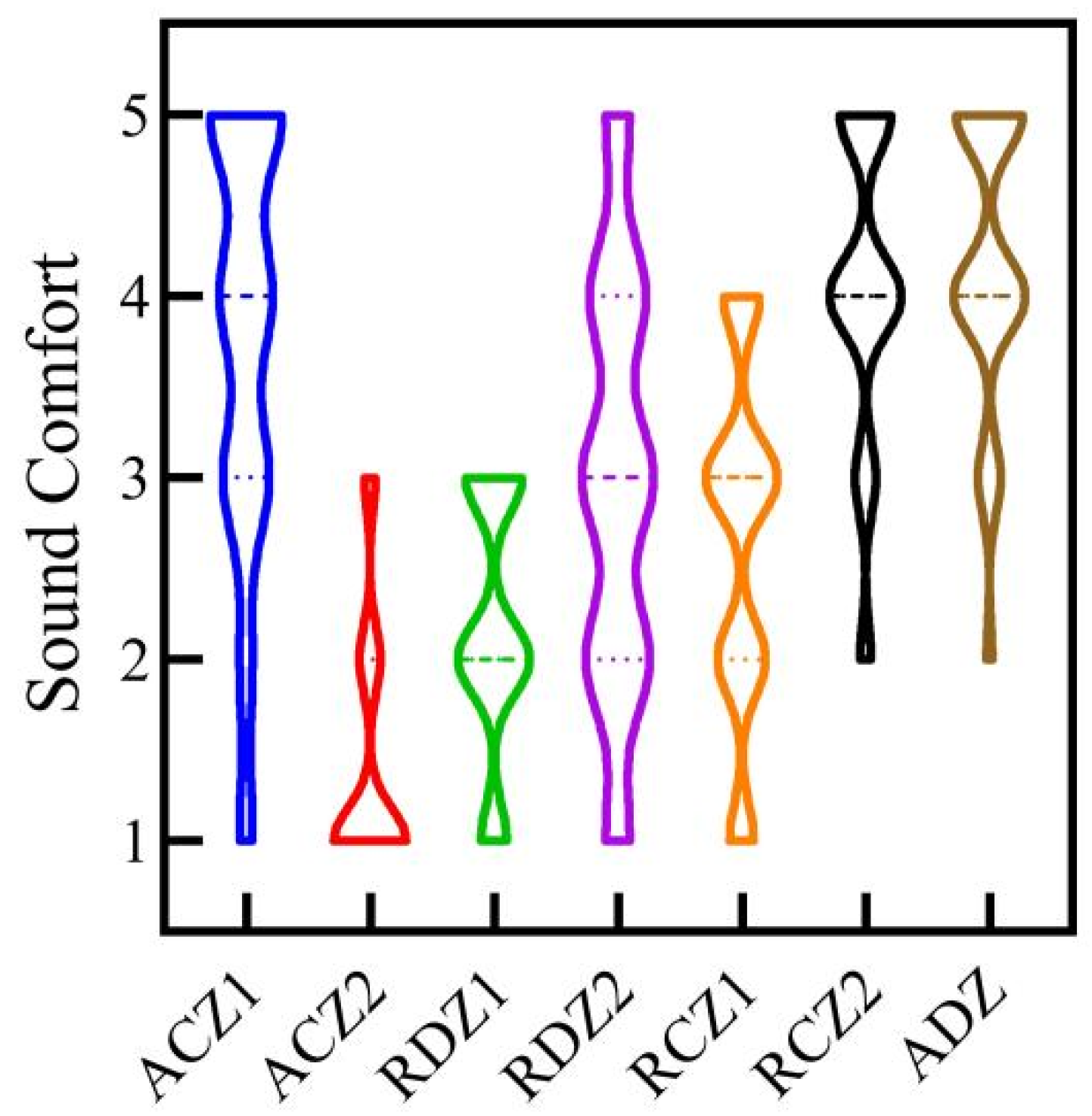 Buildings 15 00079 g006