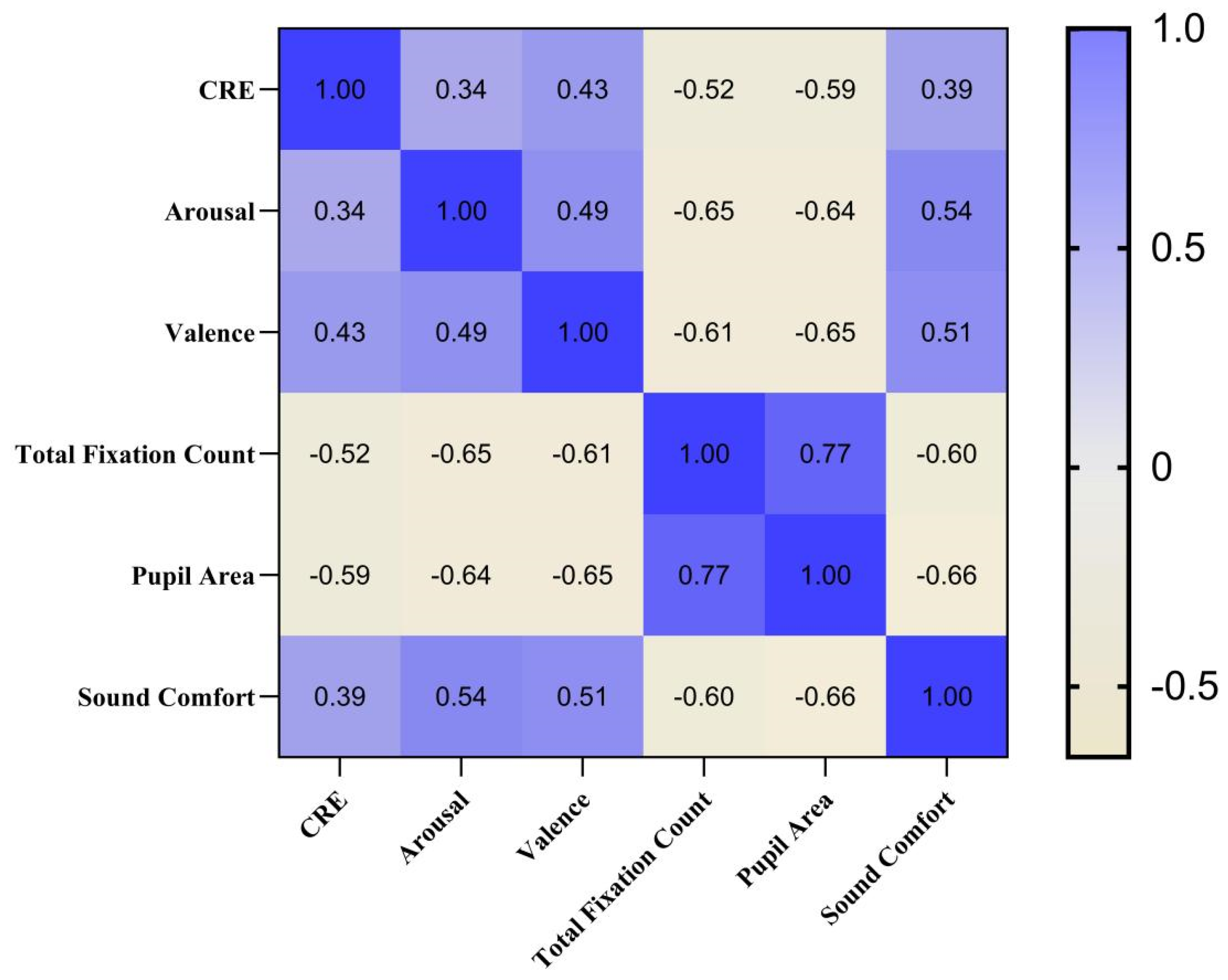 Buildings 15 00079 g007