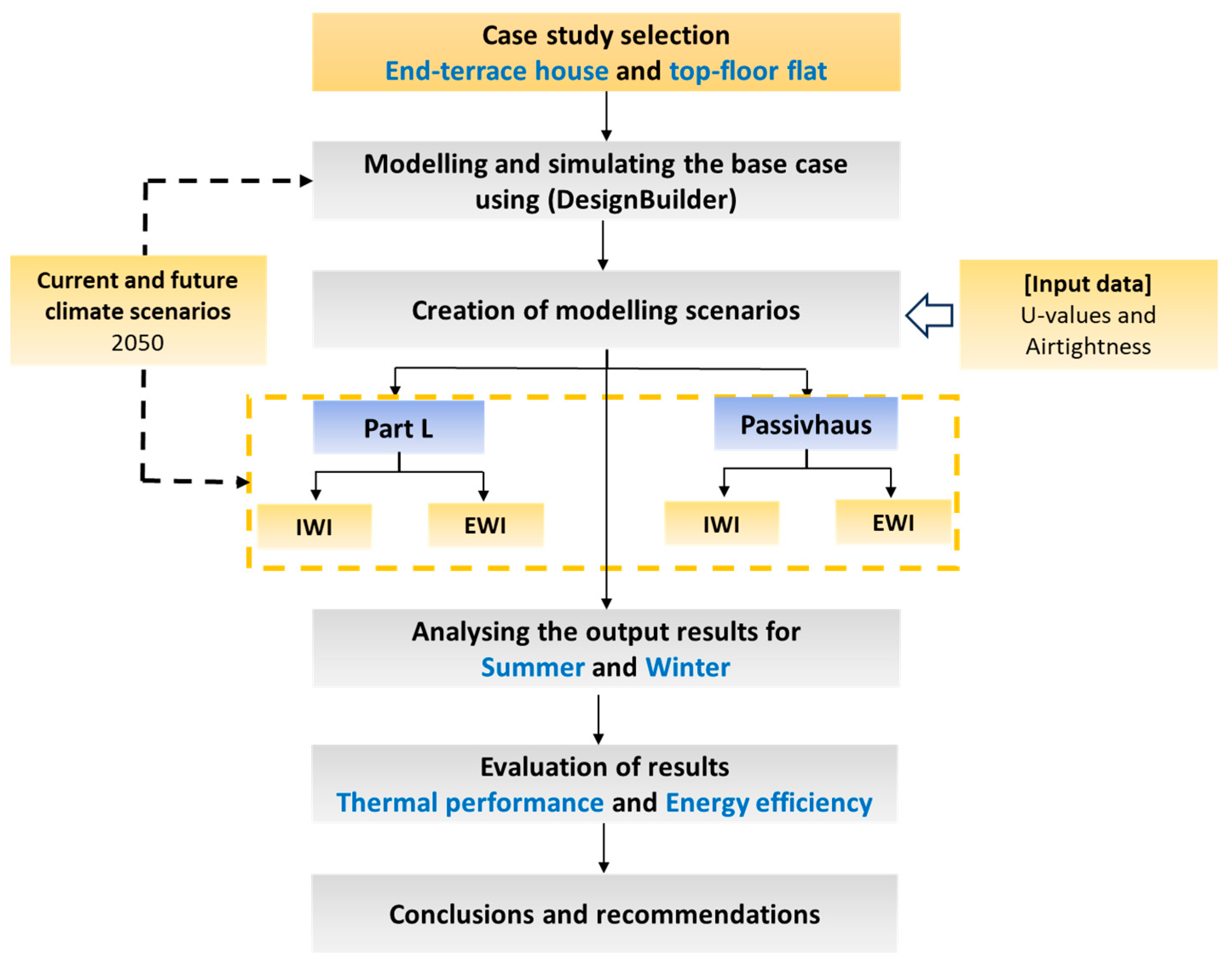 Buildings 15 00080 g001