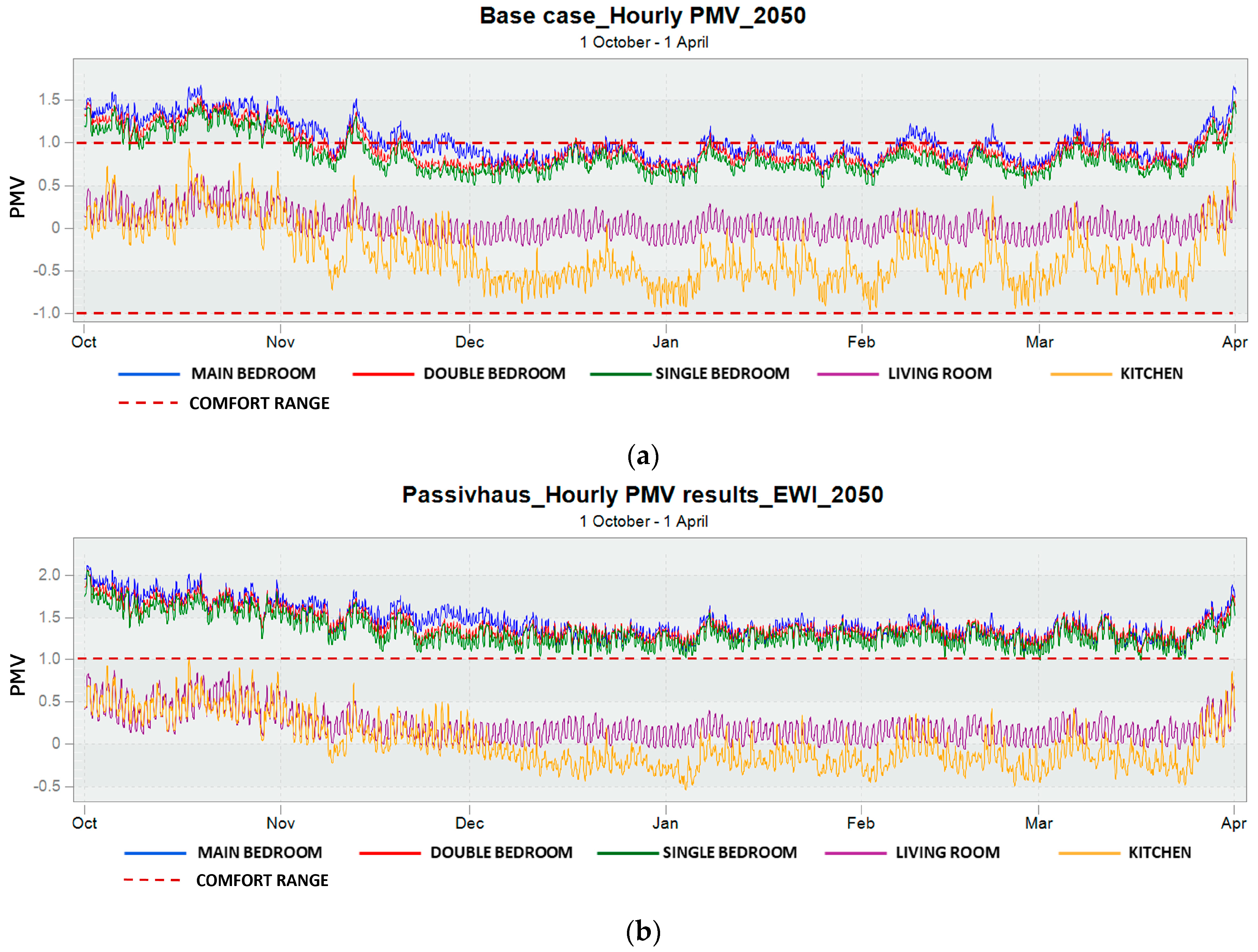 Buildings 15 00080 g004