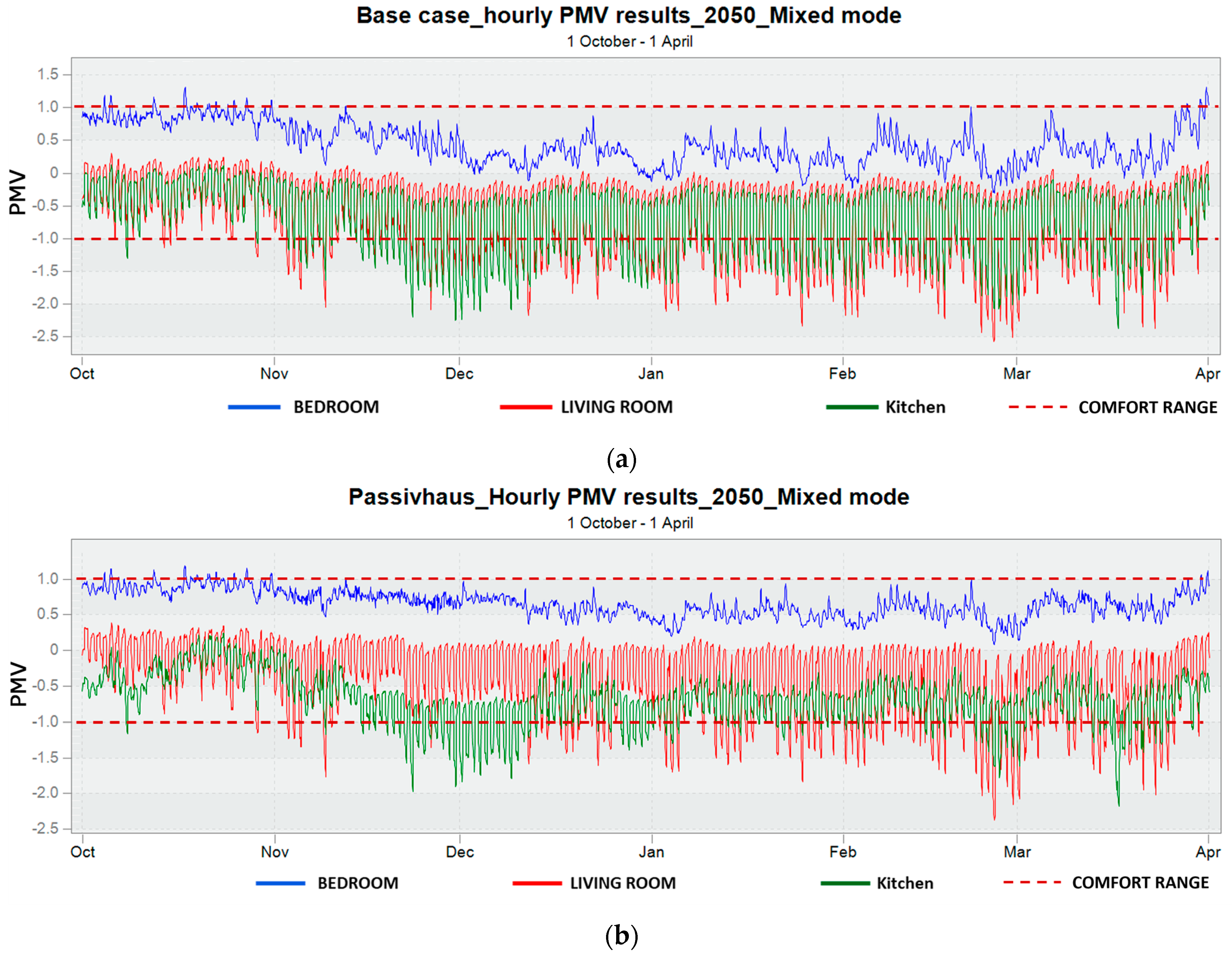 Buildings 15 00080 g006