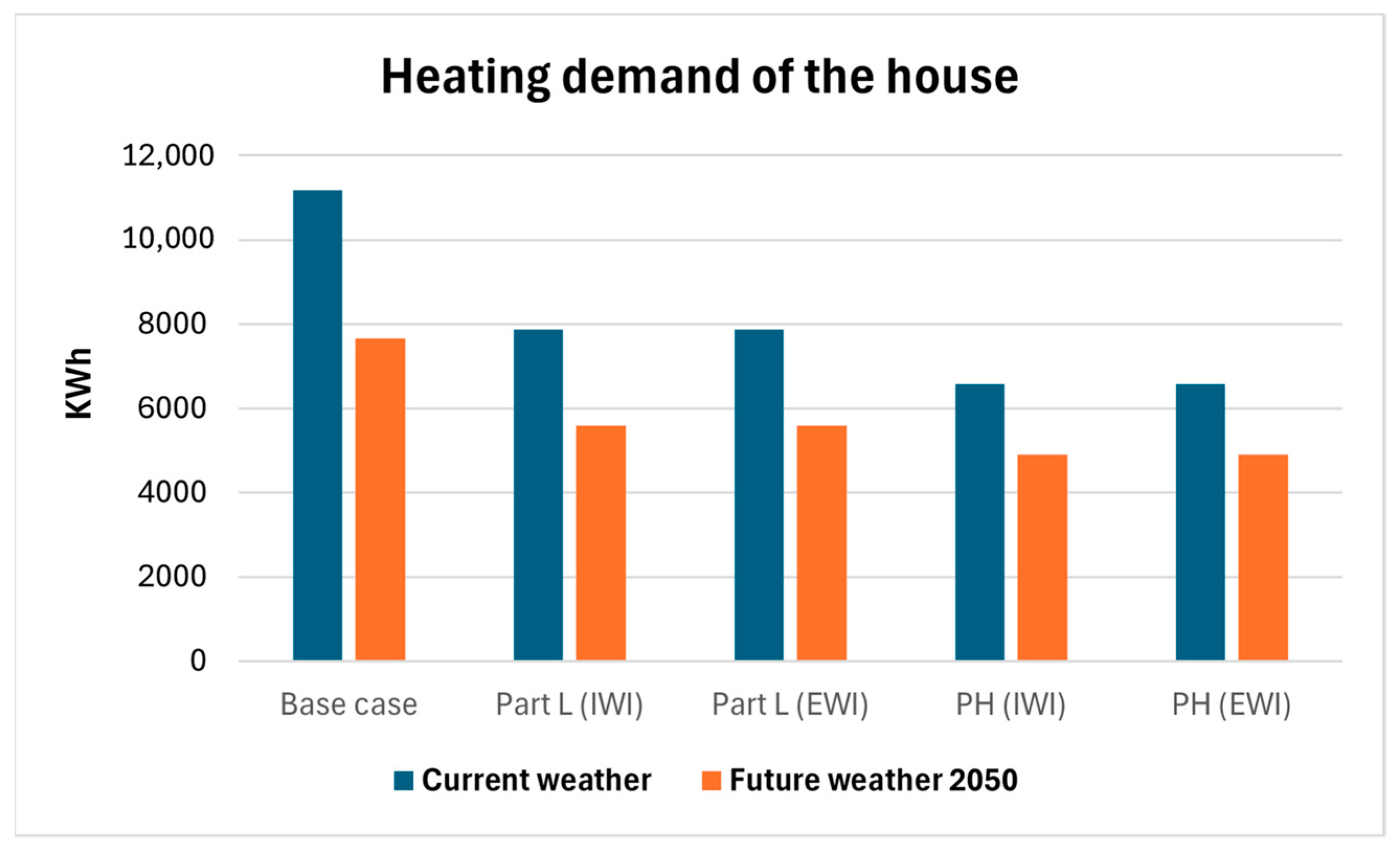 Buildings 15 00080 g007