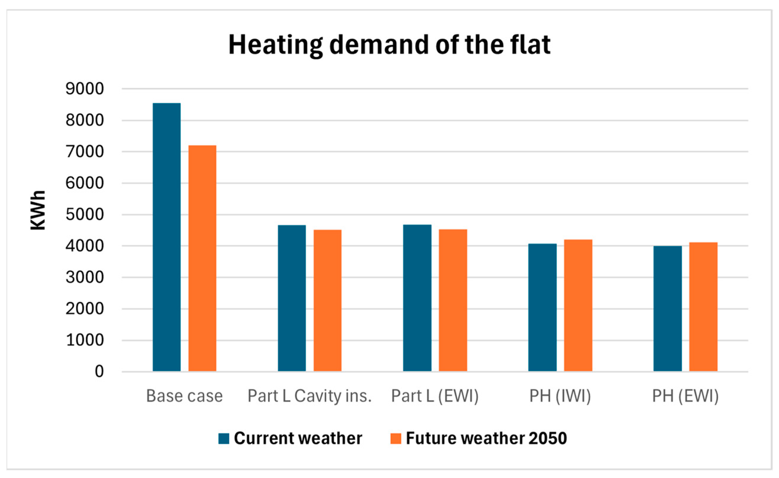 Buildings 15 00080 g008