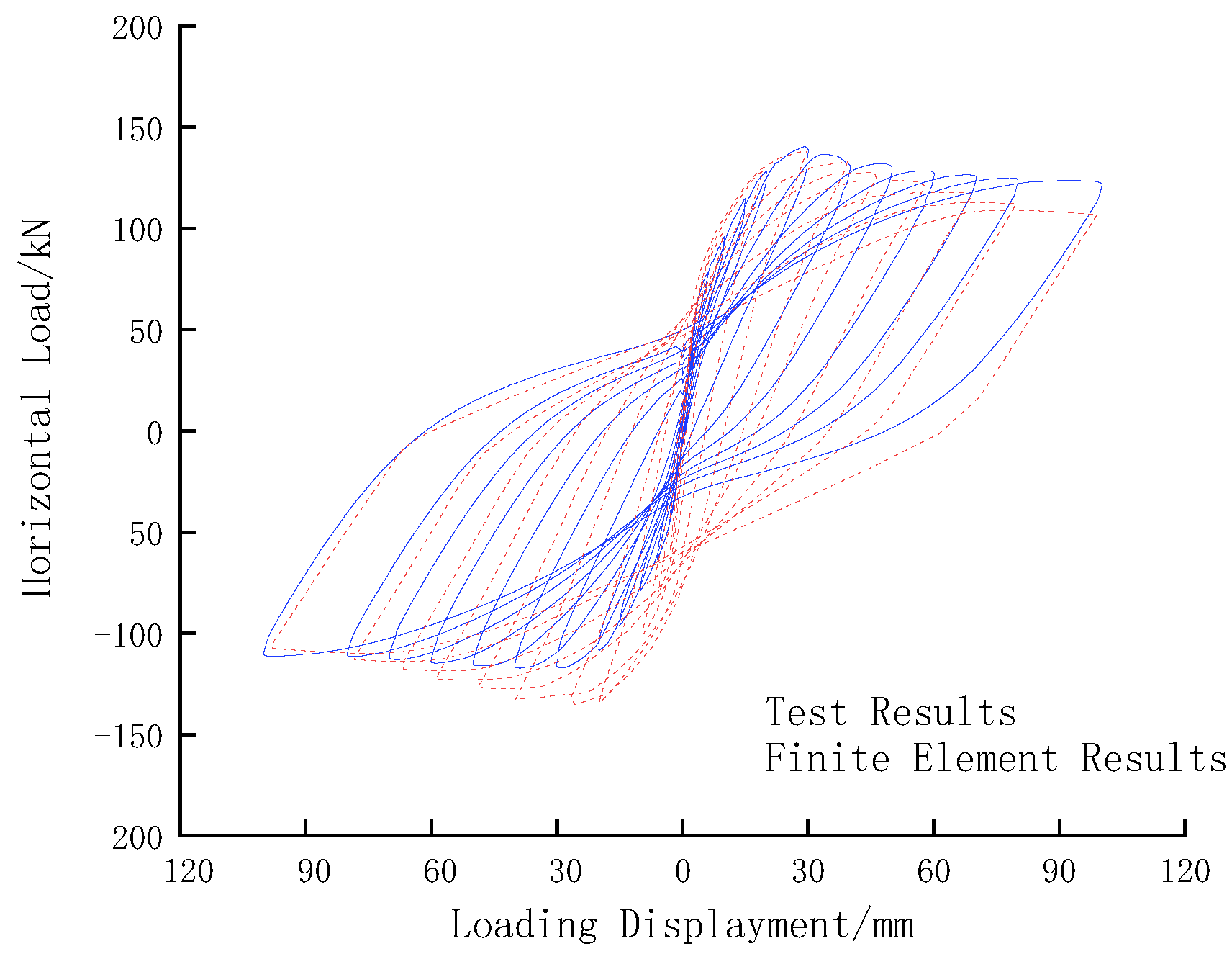 Buildings 15 00081 g007