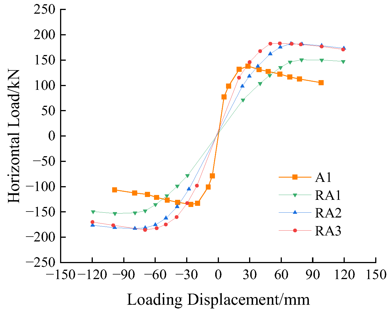 Buildings 15 00081 g008